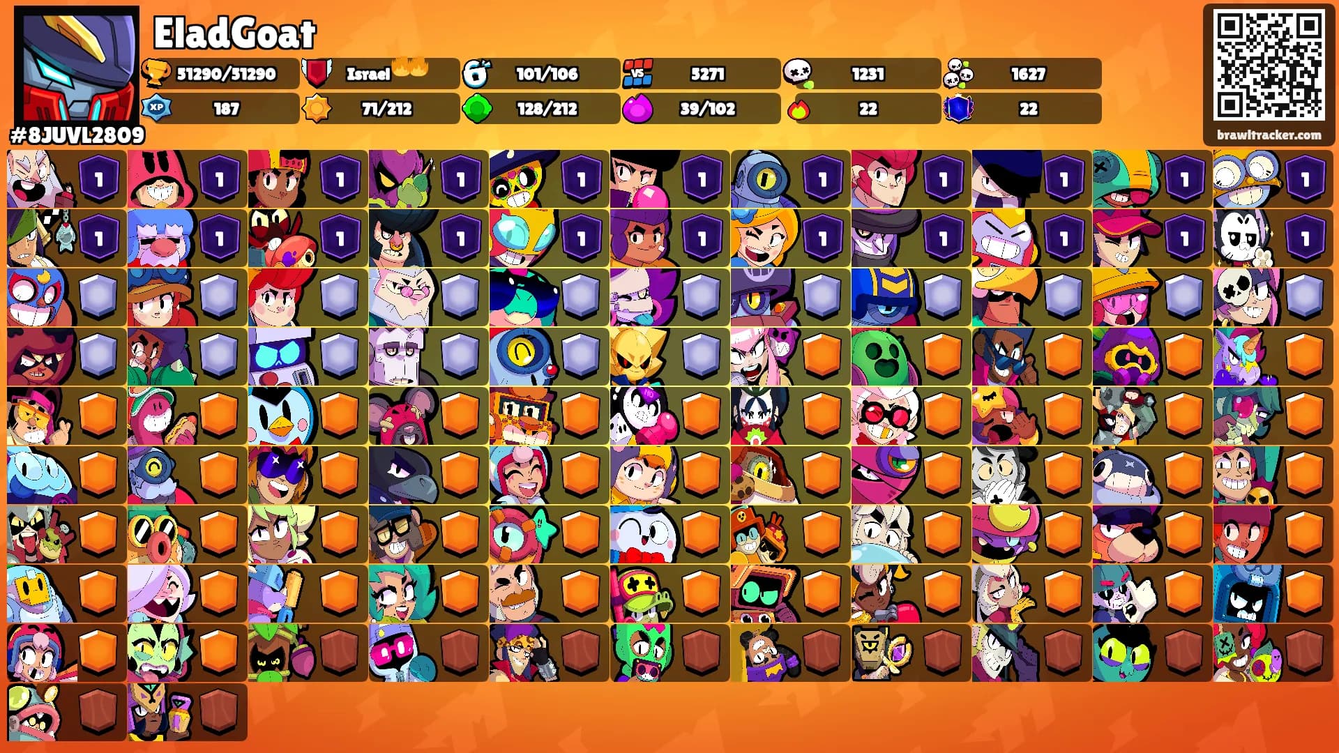 EladGoat's Ranks