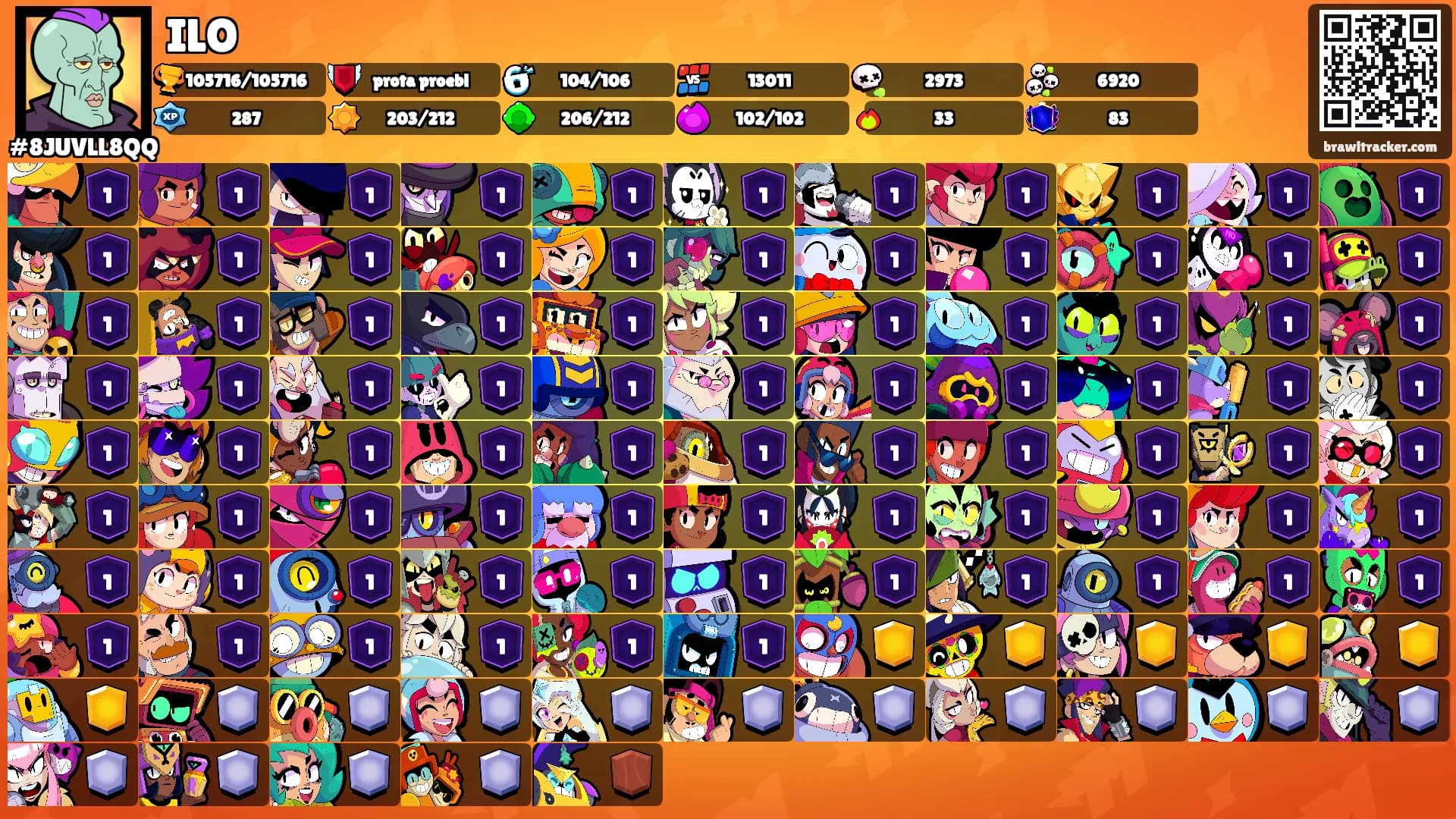 ILO's Ranks