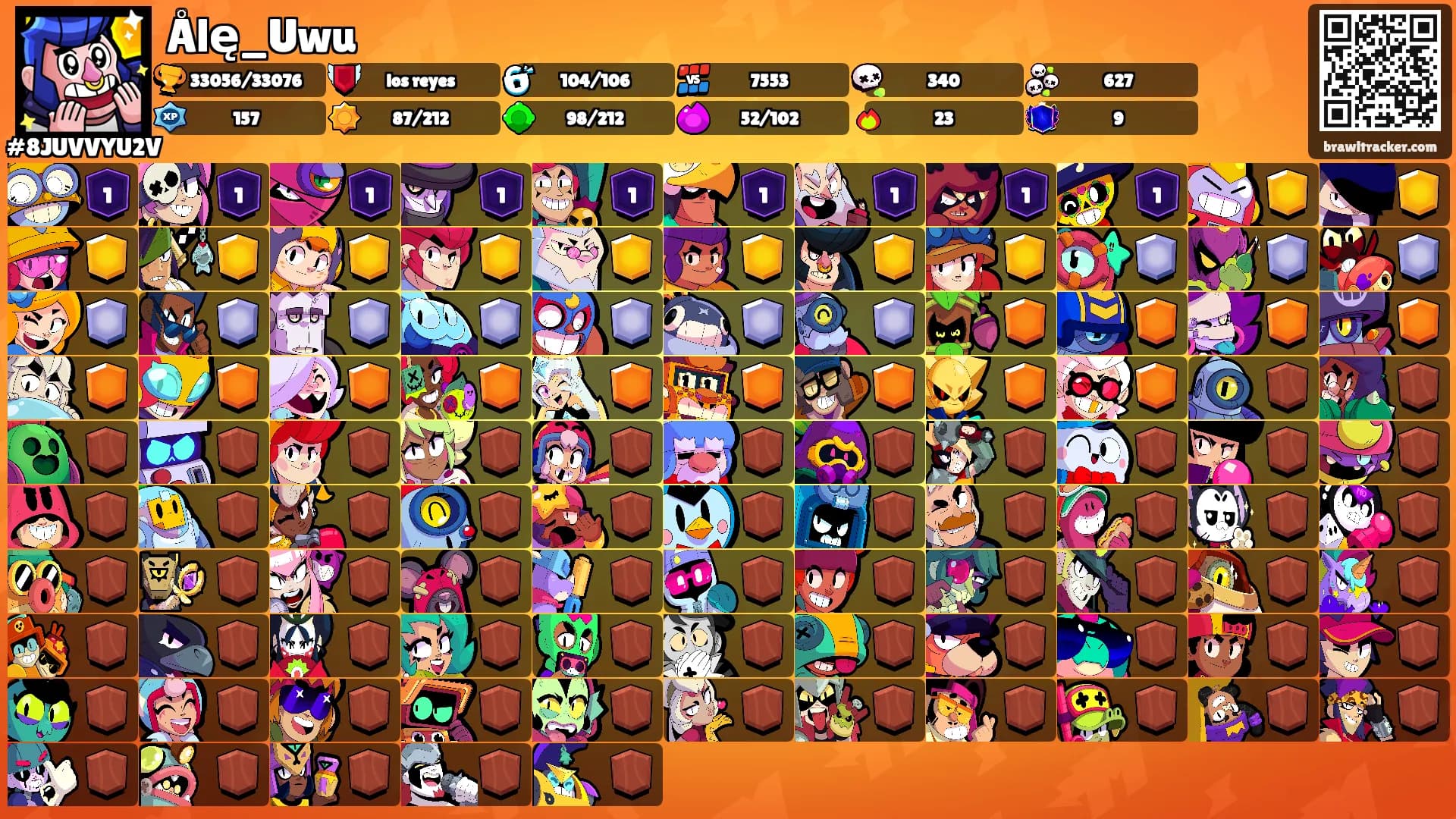 Ålę_Uwu's Ranks