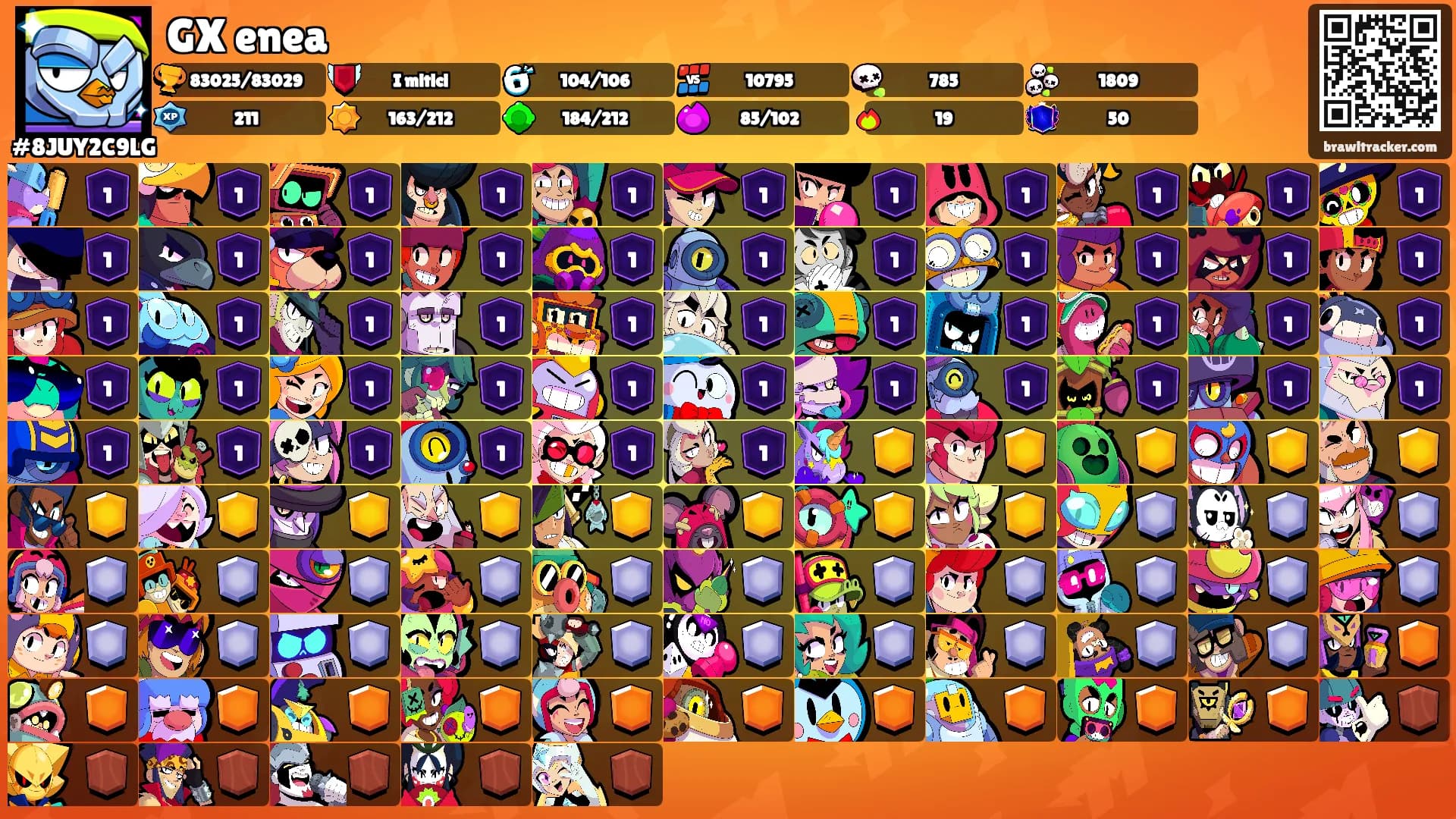 GX enea's Ranks