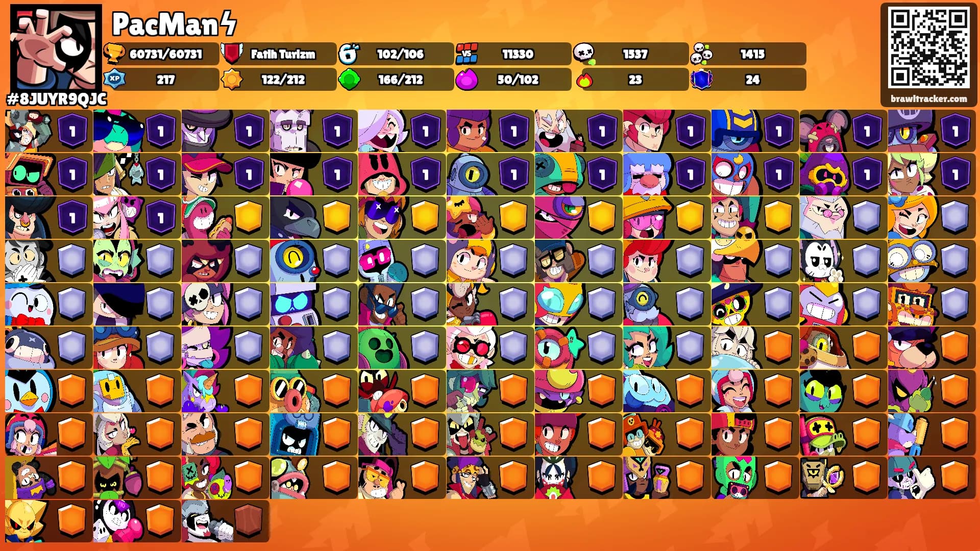 PacManϟ's Ranks