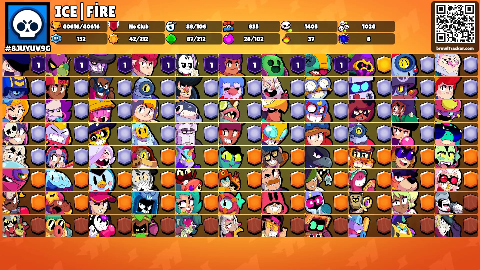 ICE|FİRE's Ranks