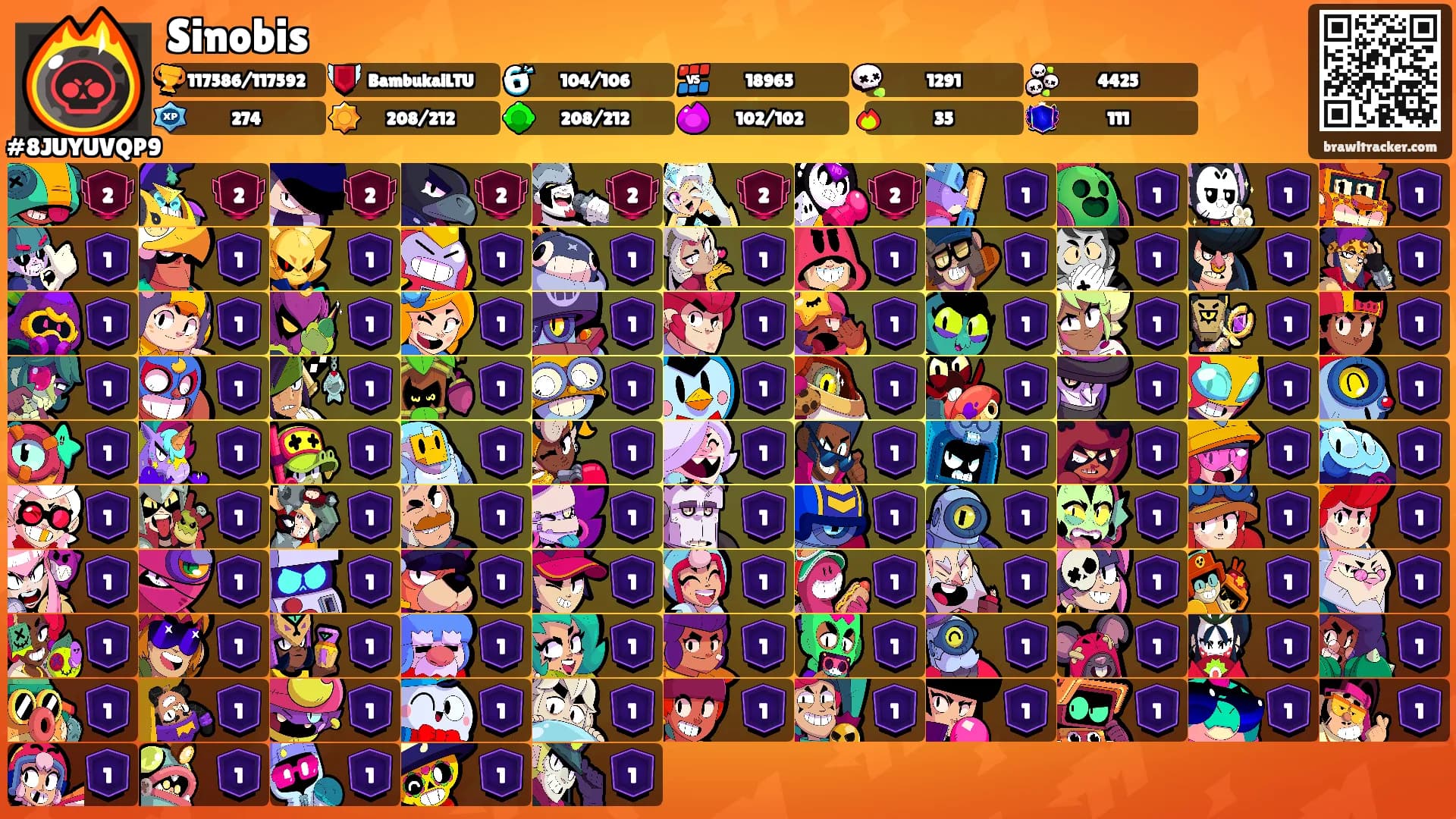 Sinobis's Ranks