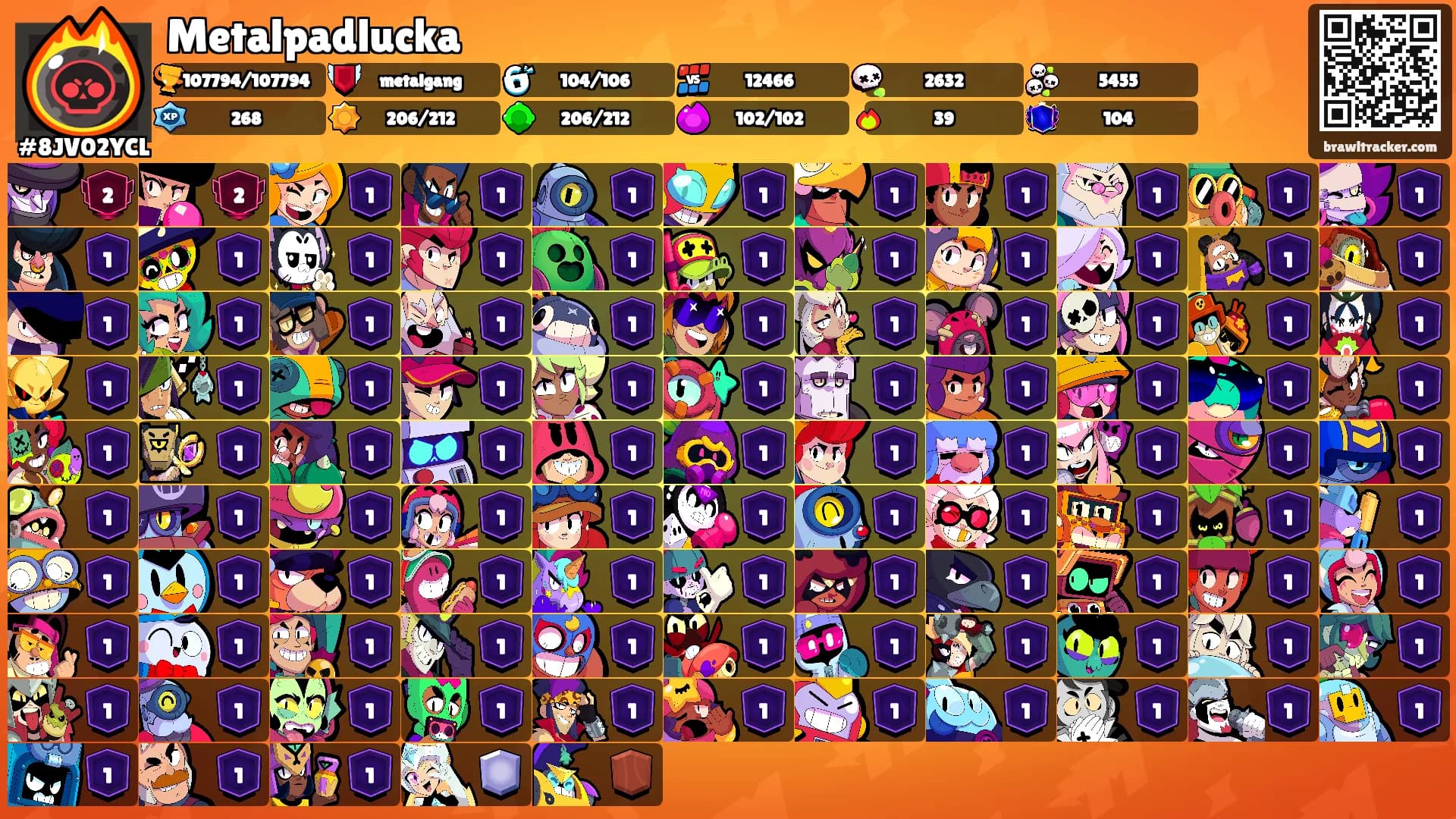 Metalpadlucka's Ranks