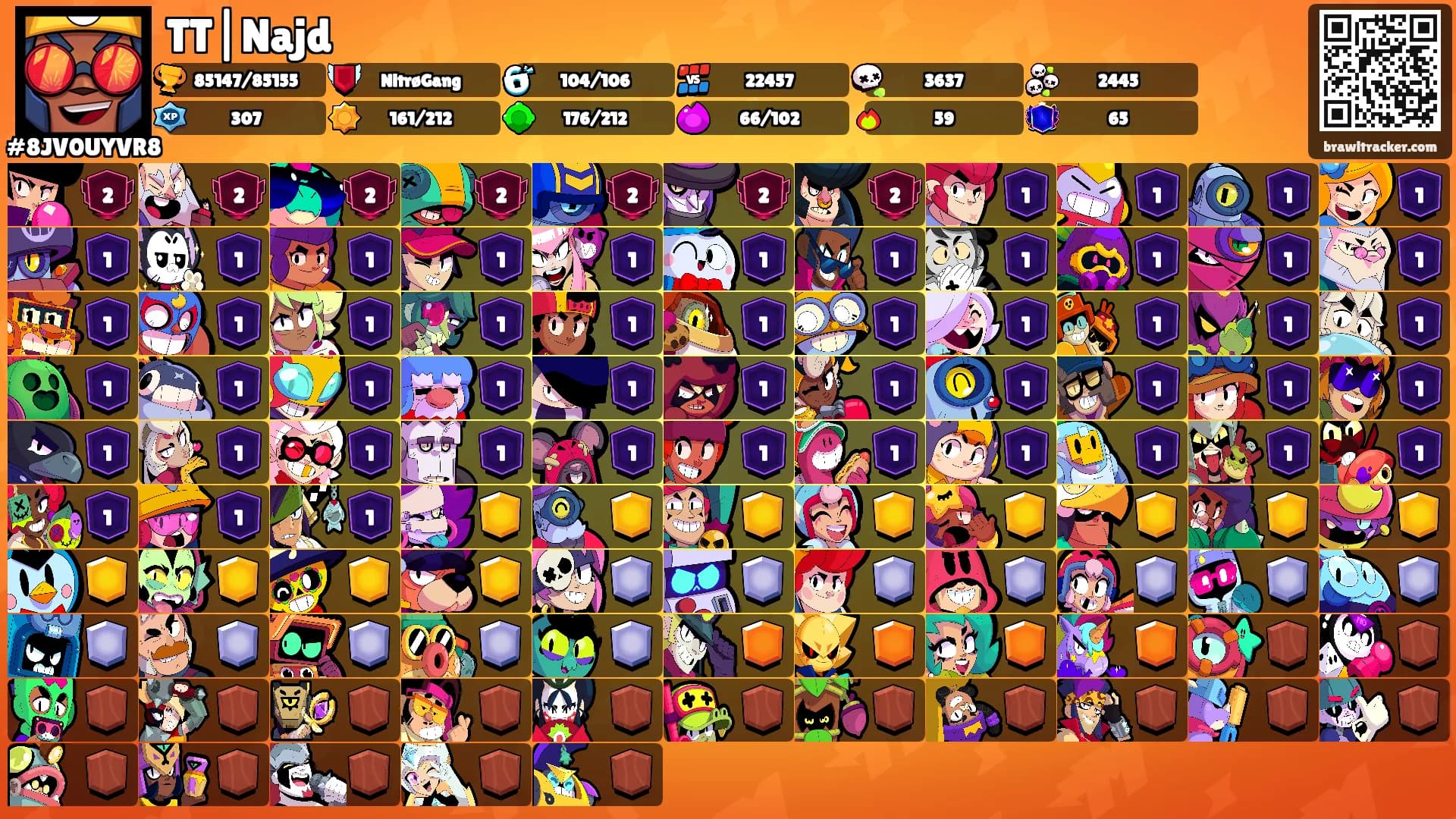 TT|Najd's Ranks