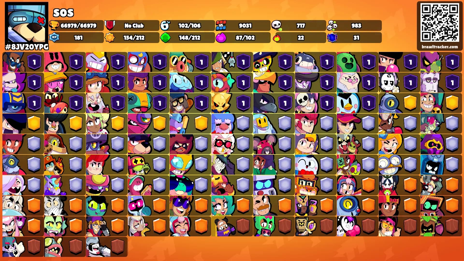 sos's Ranks
