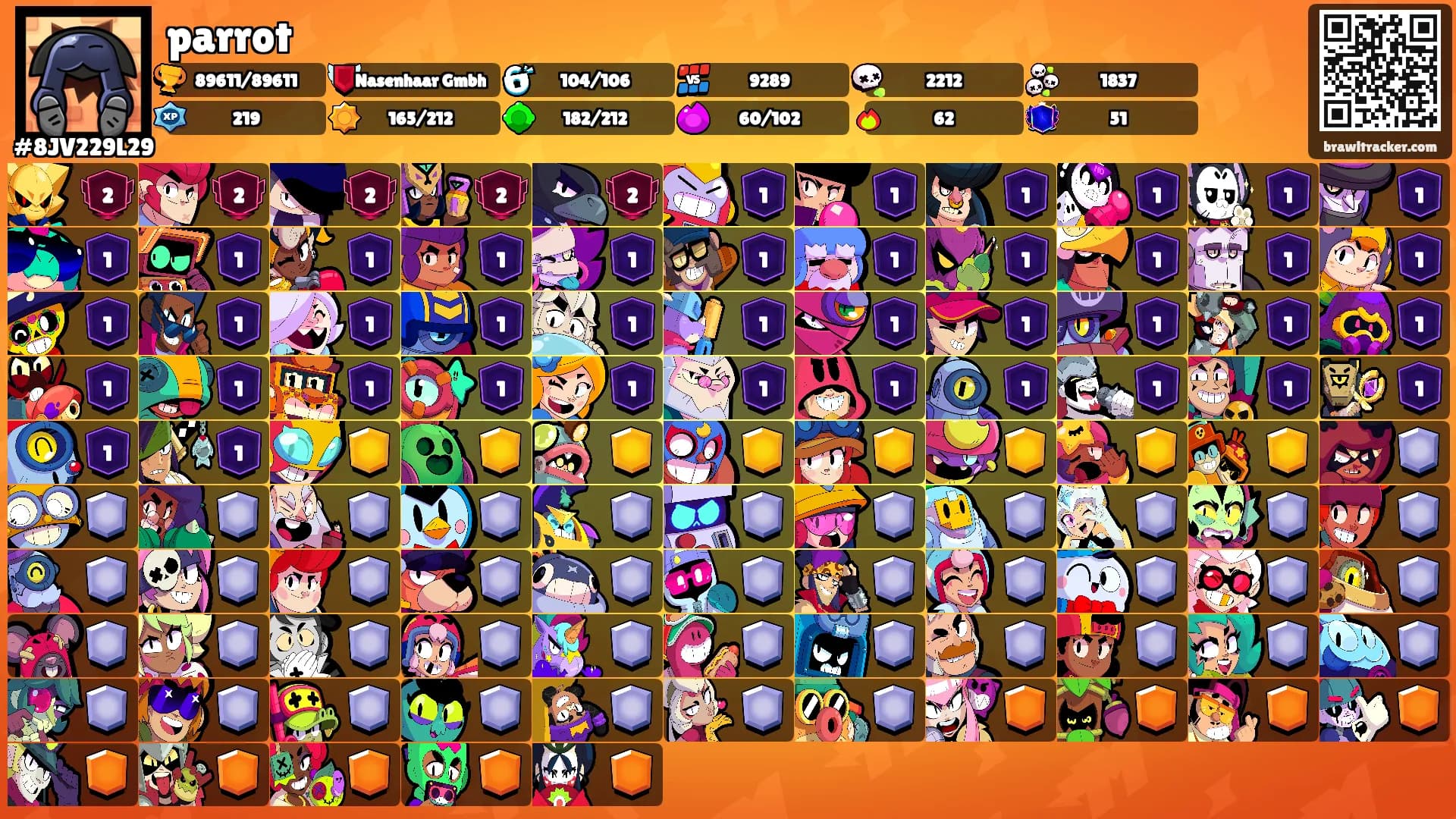 parrot's Ranks