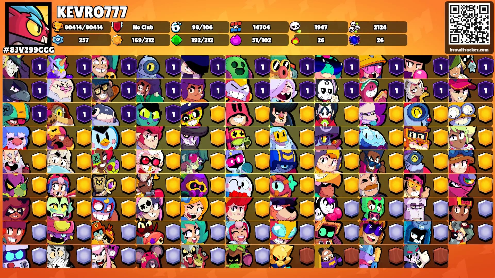 KEVRO777's Ranks
