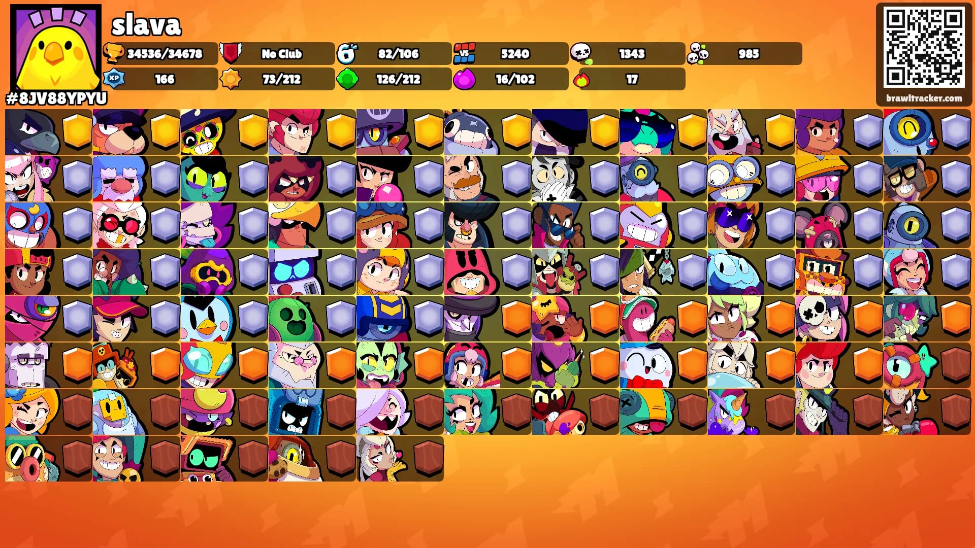 slava's Ranks