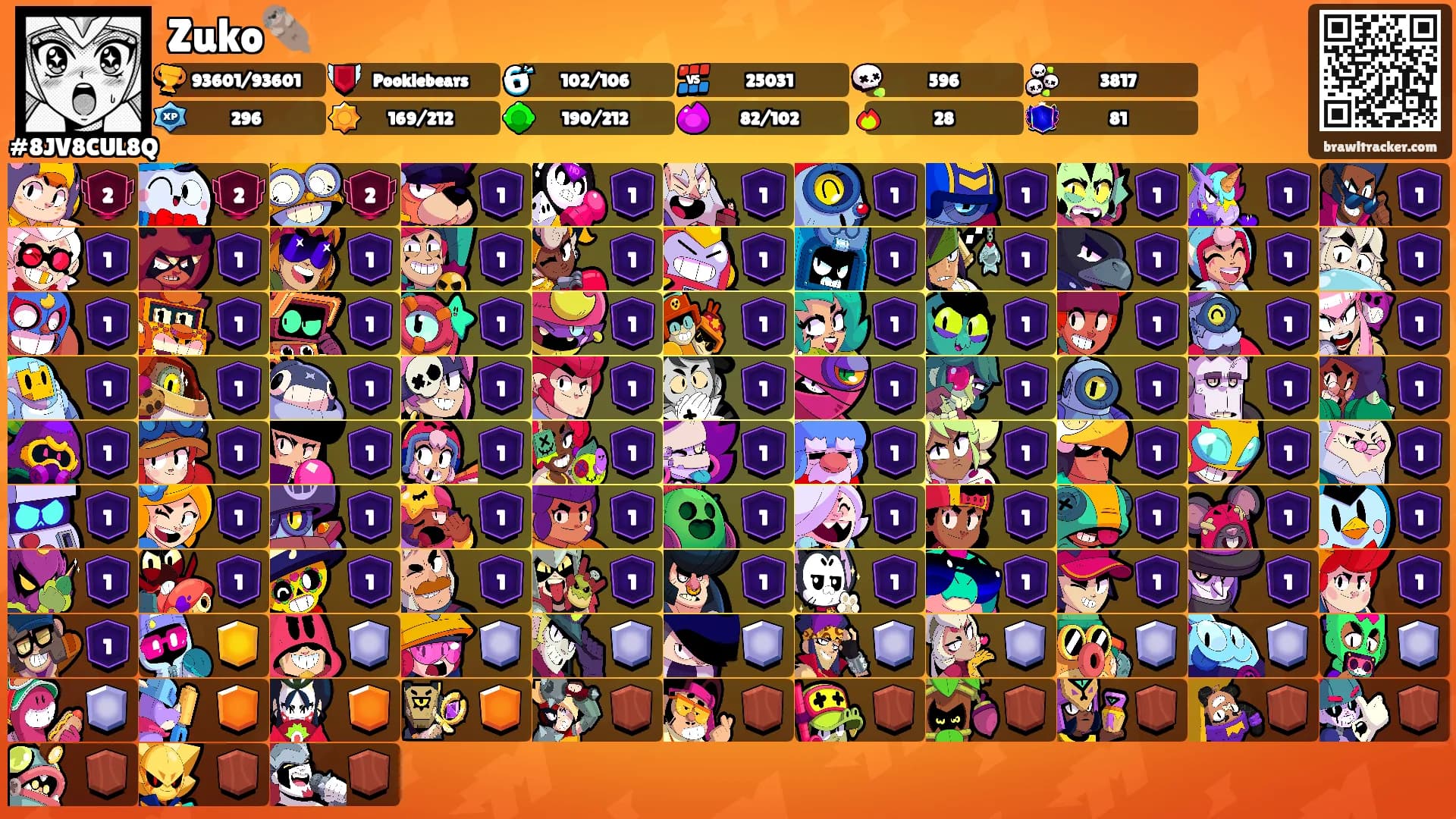 Zuko🦦's Ranks