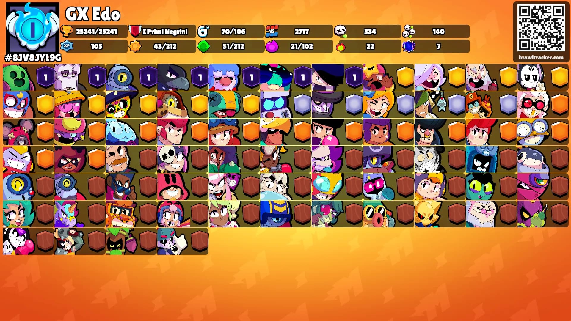 GX Edo's Ranks