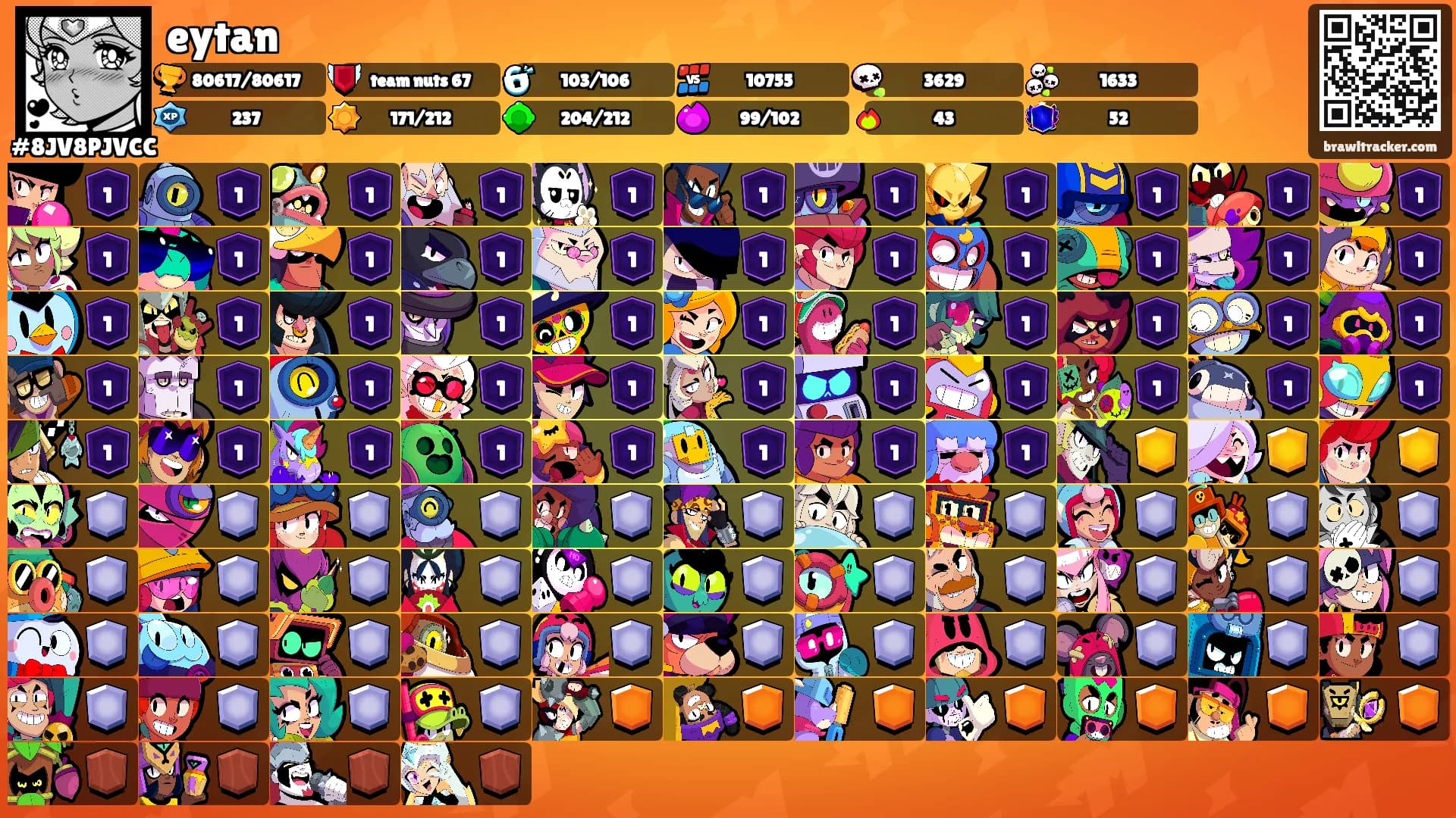eytan's Ranks