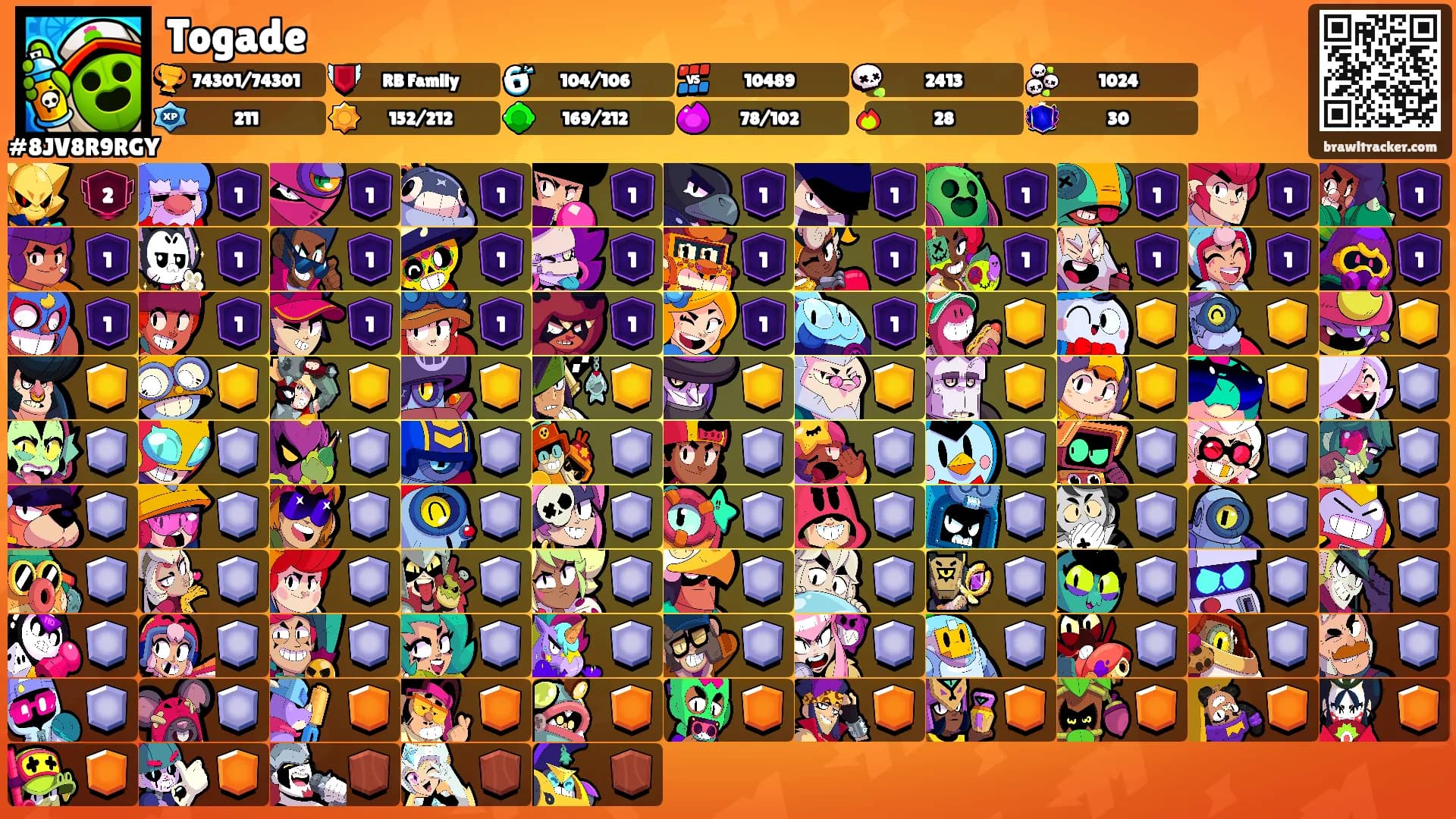 Togade's Ranks