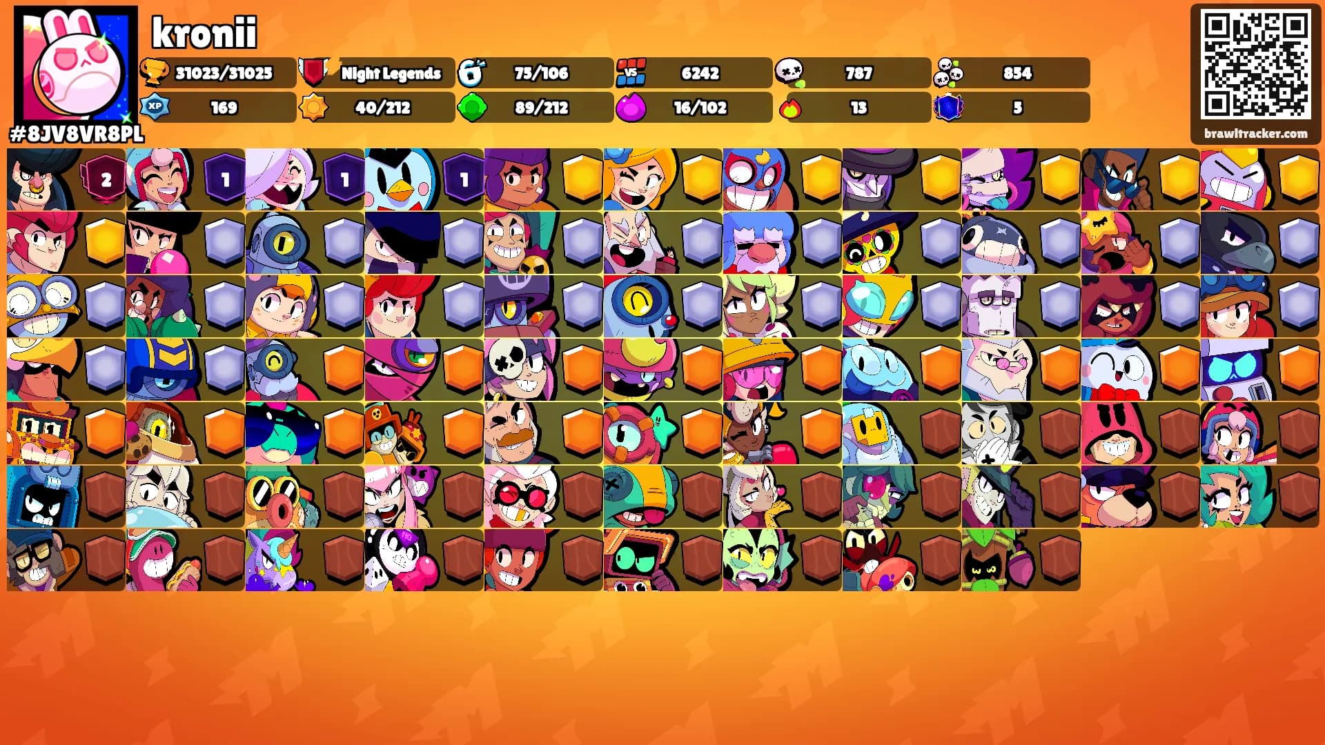 kronii's Ranks