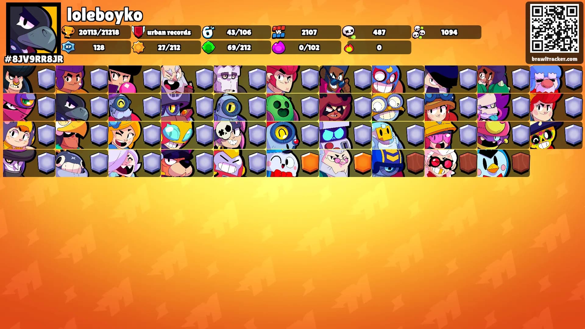 loleboyko's Ranks