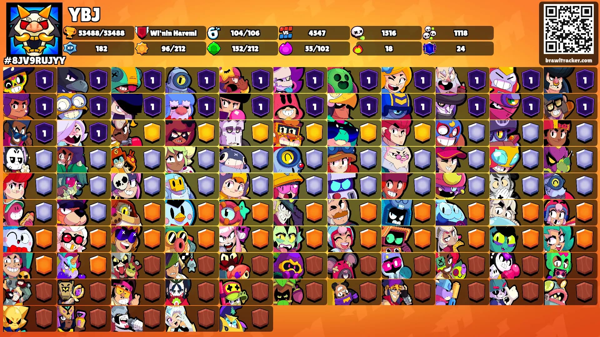 YBJ's Ranks