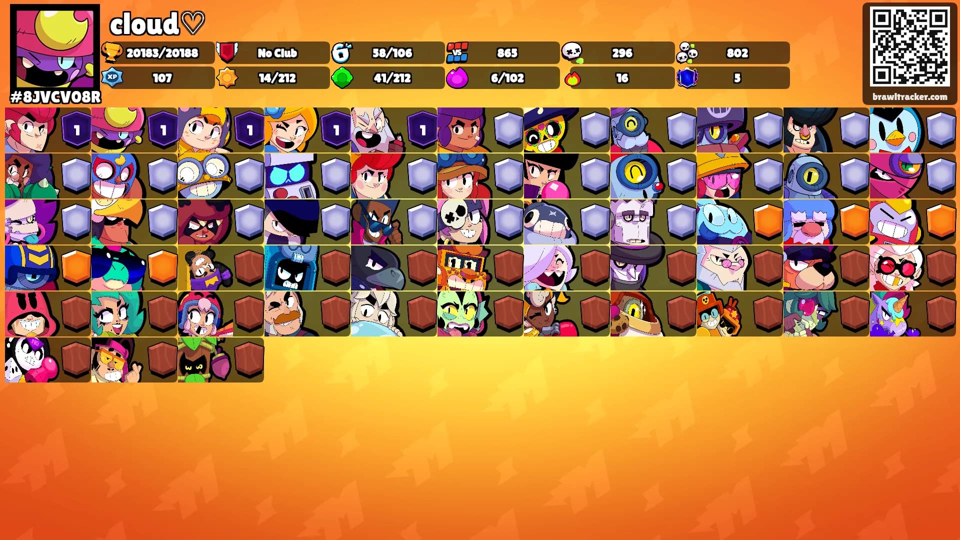 cloud♡'s Ranks