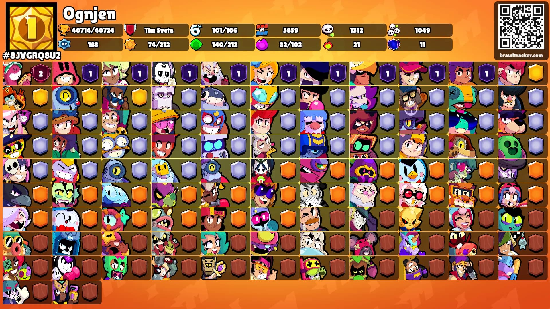 Ognjen's Ranks