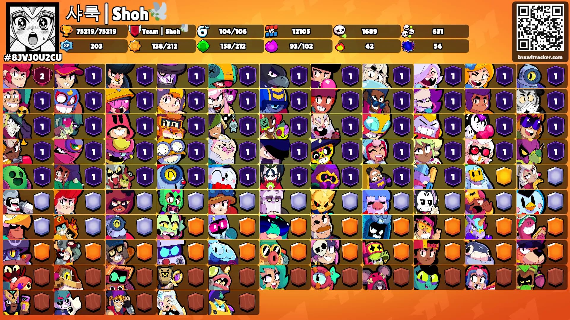 샤룩|Shoh🕊️'s Ranks