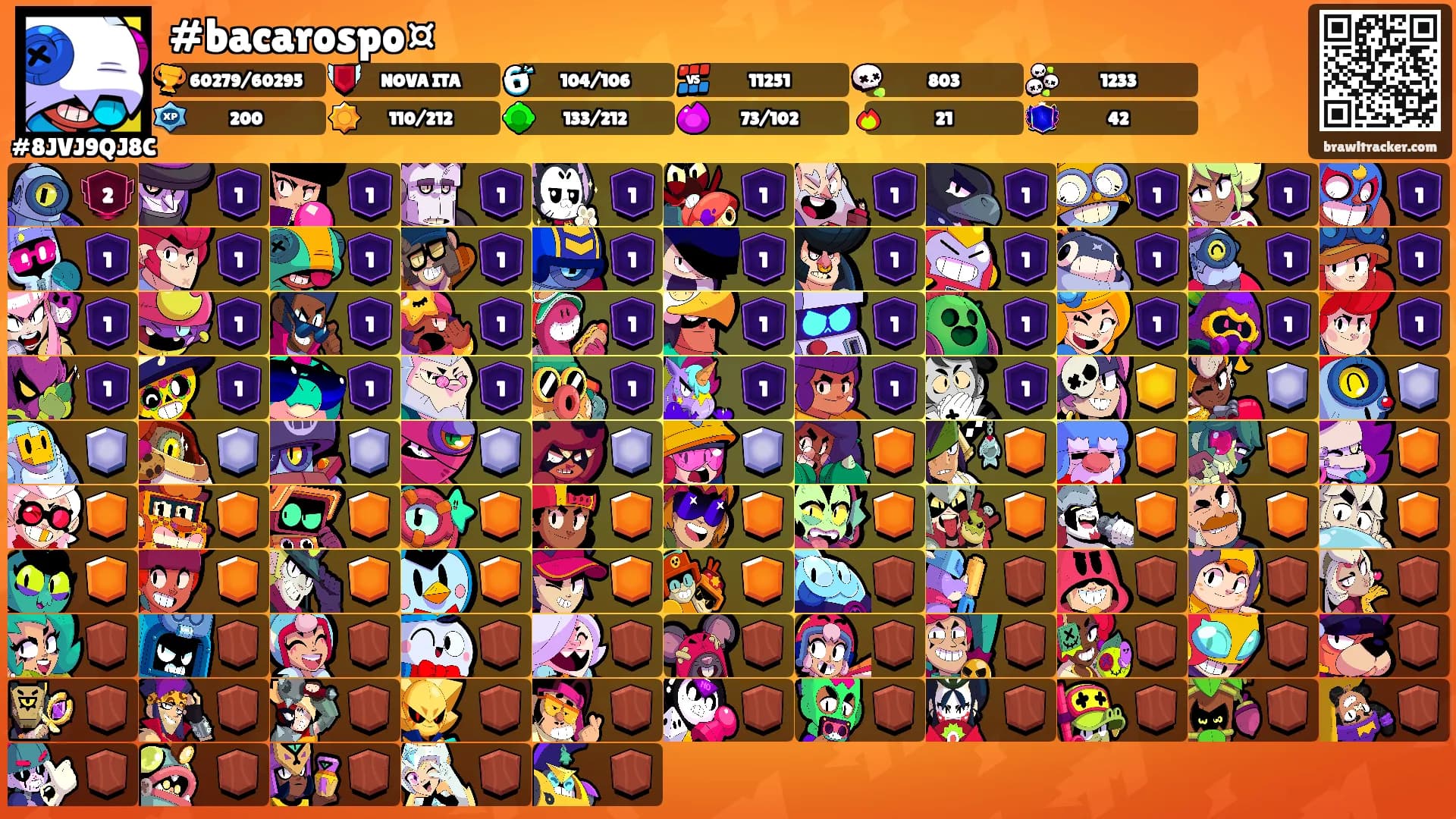 #bacarospo¤'s Ranks