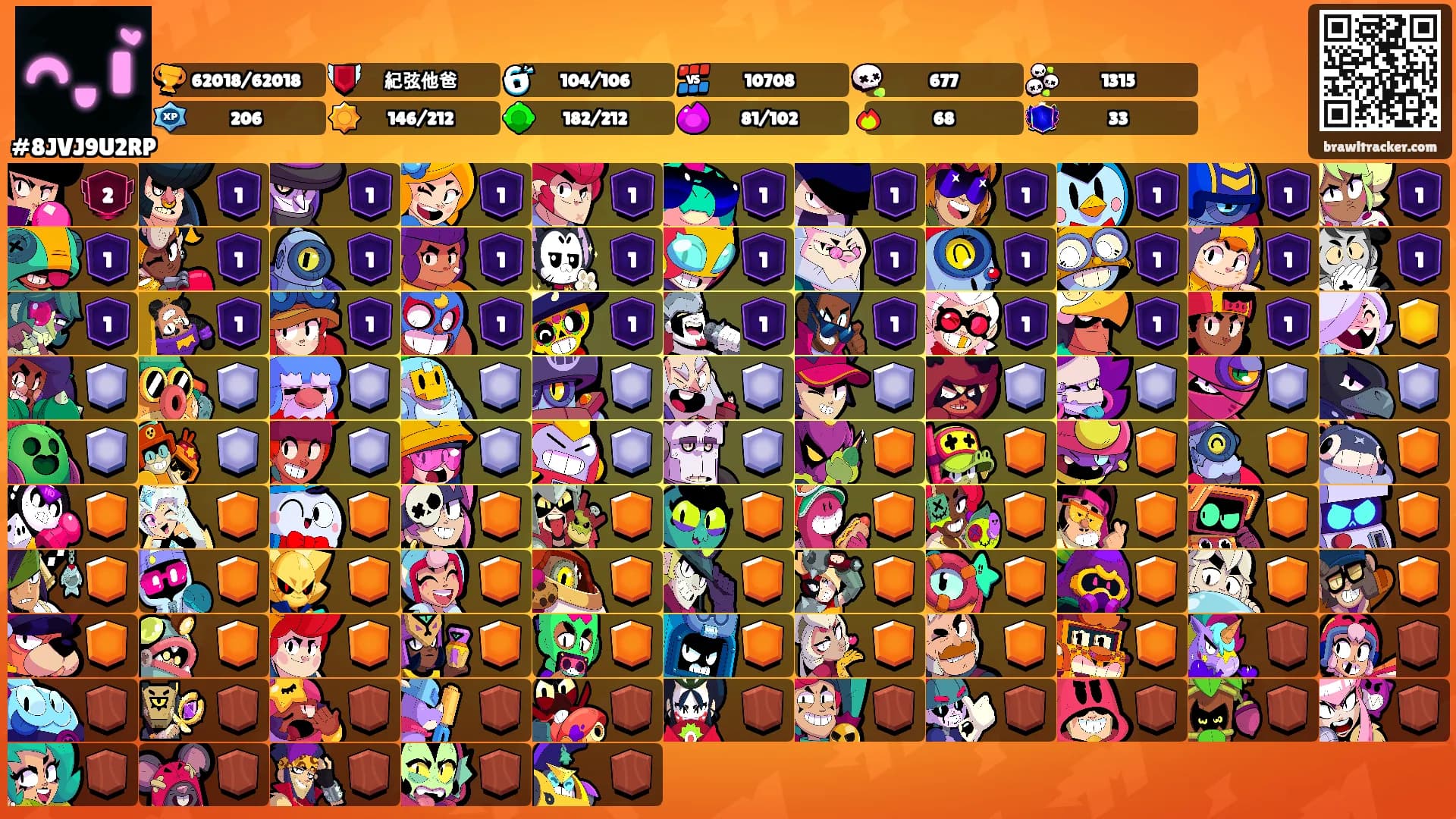 ㅤㅤㅤㅤ's Ranks