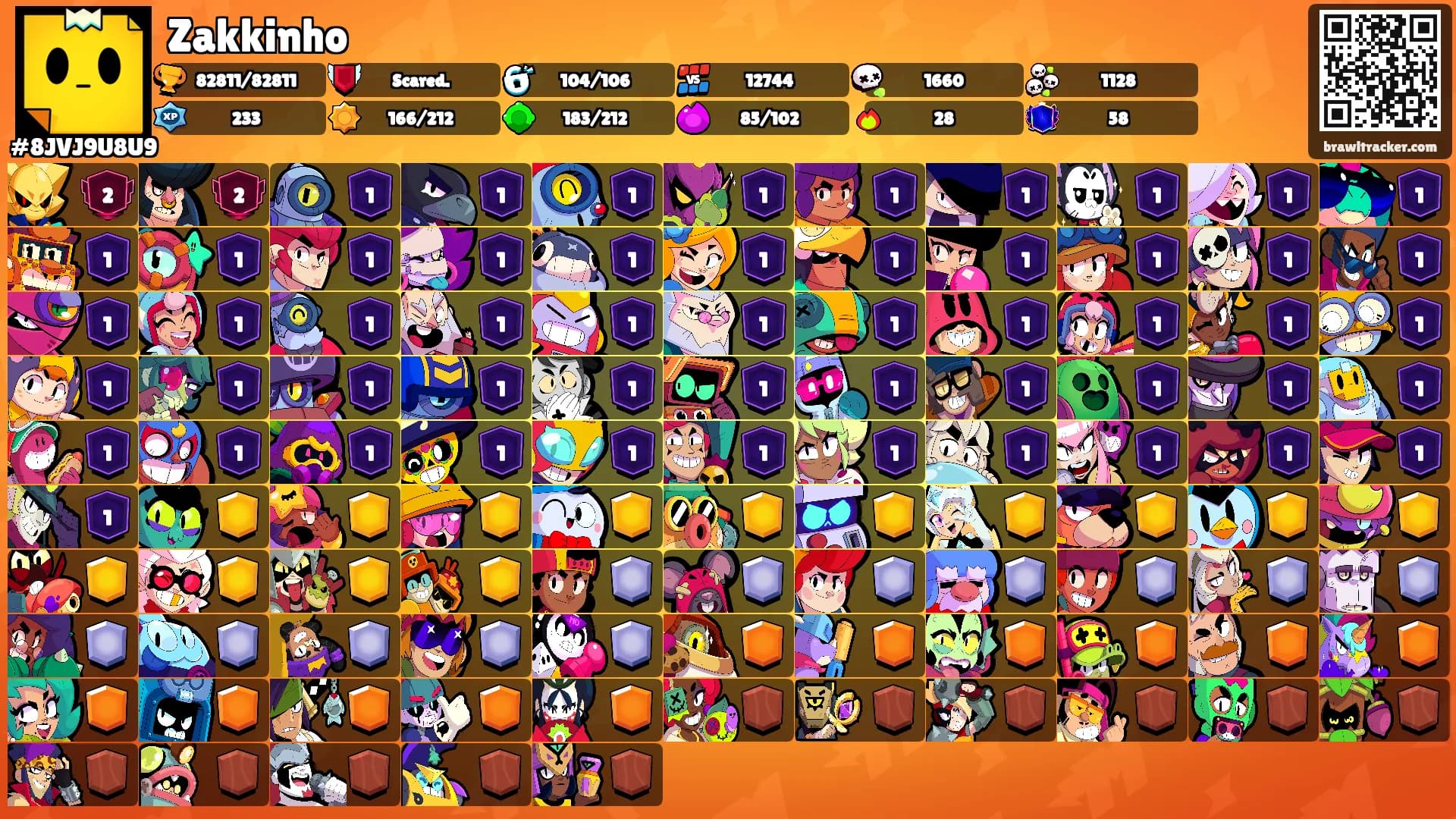 Zakkinho's Ranks