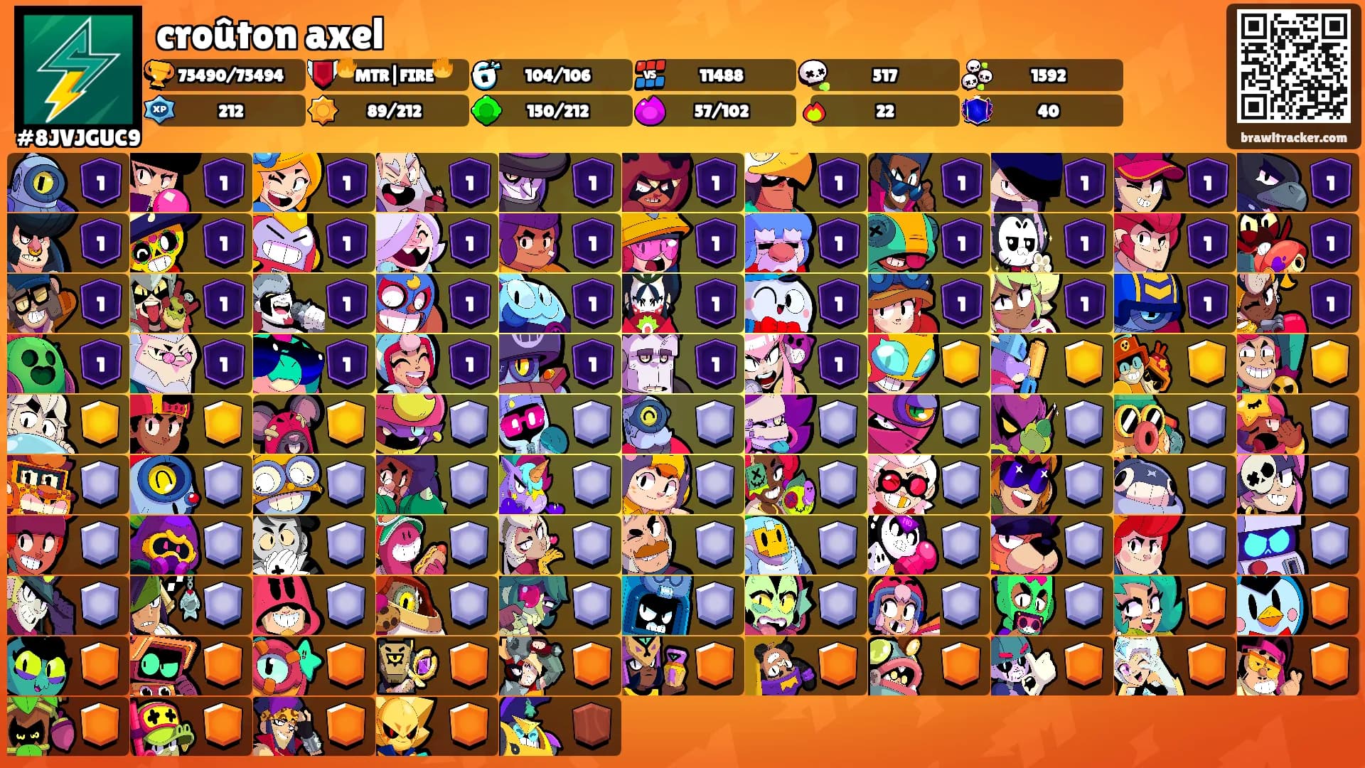 croûton axel's Ranks