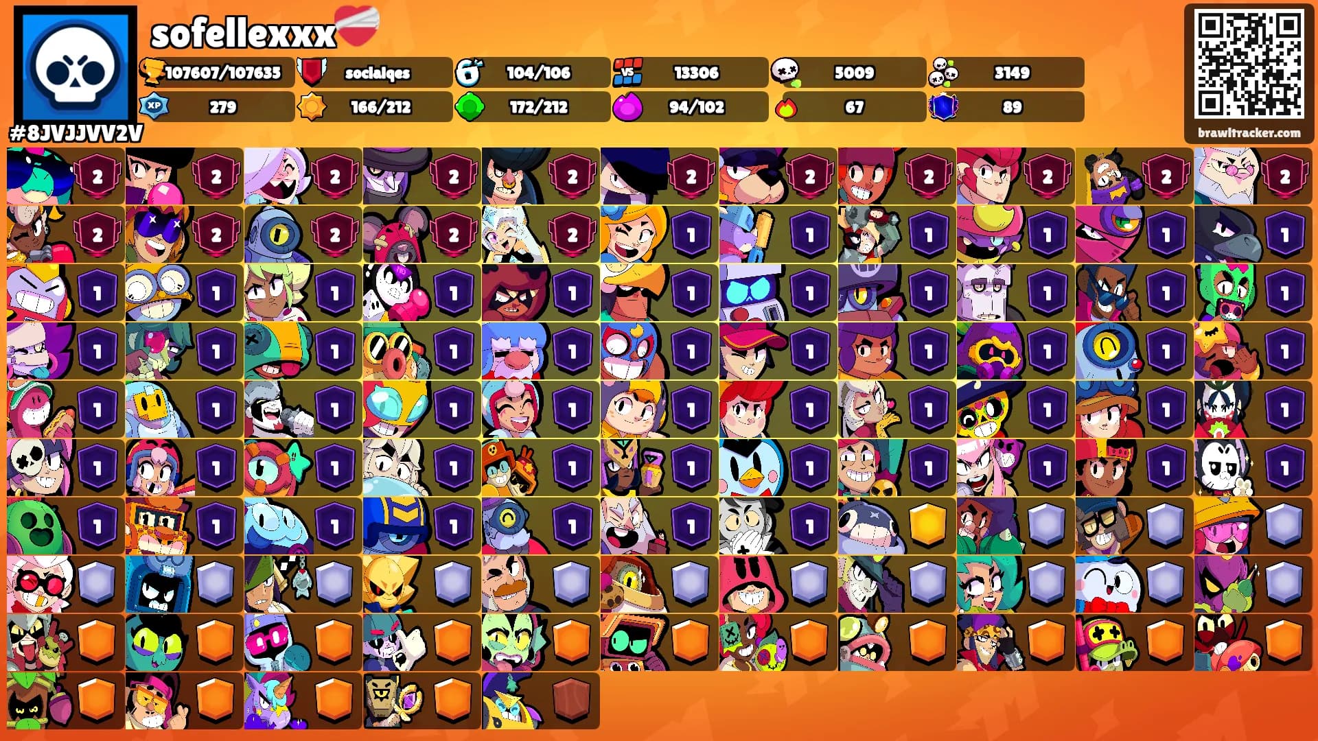 sofellexxx❤️‍🩹's Ranks