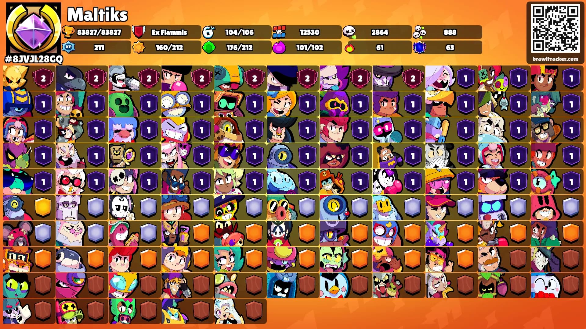 Maltiks's Ranks