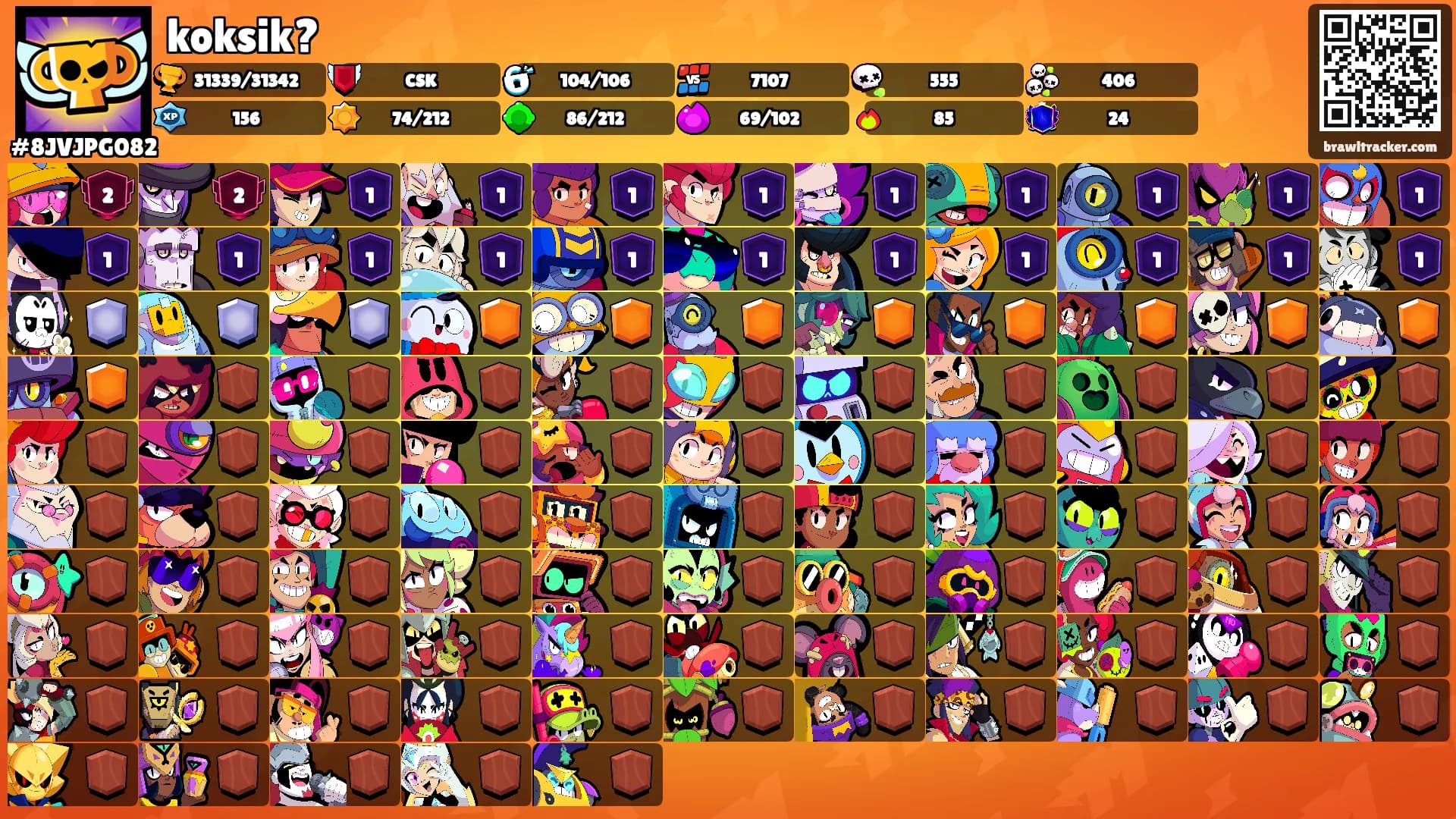 koksik?'s Ranks