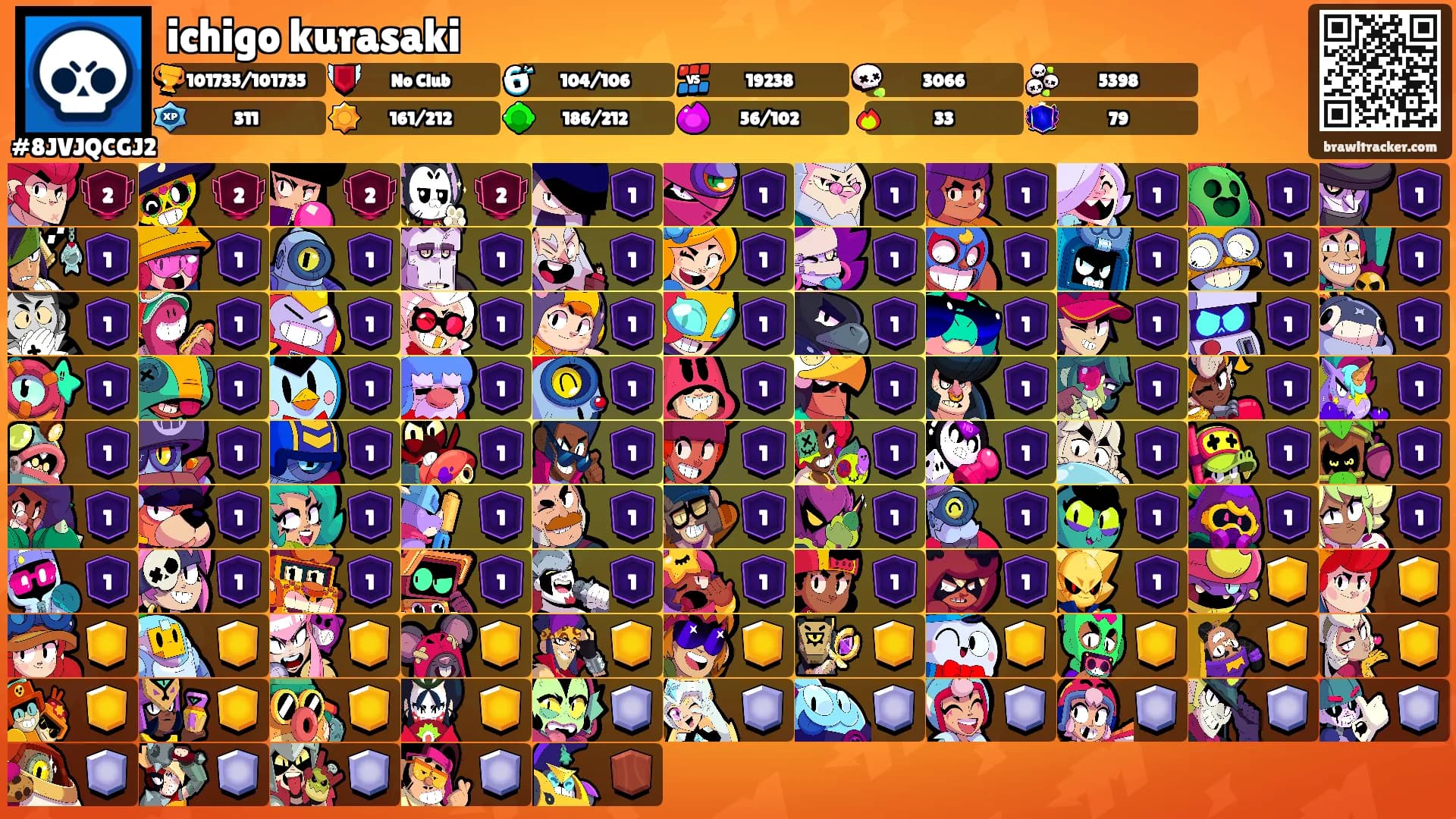 ichigo kurasaki's Ranks
