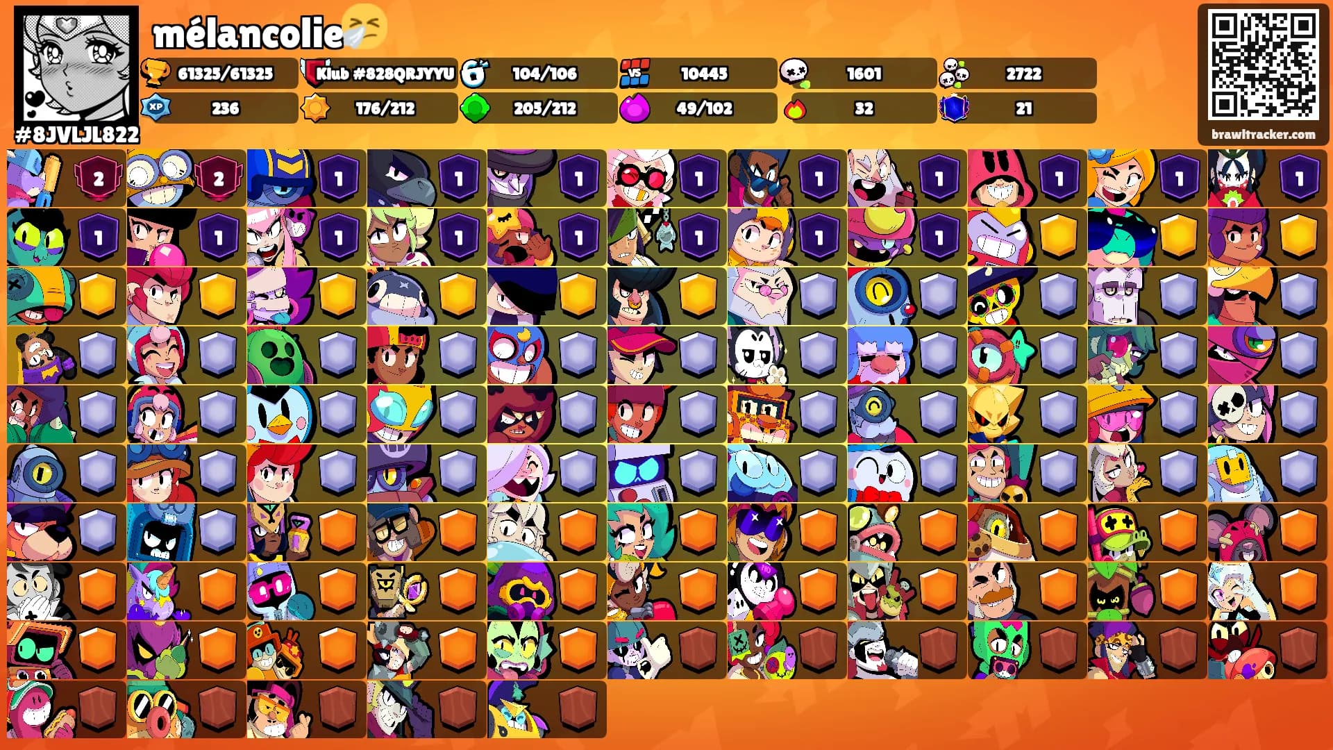 mélancolie🤧's Ranks