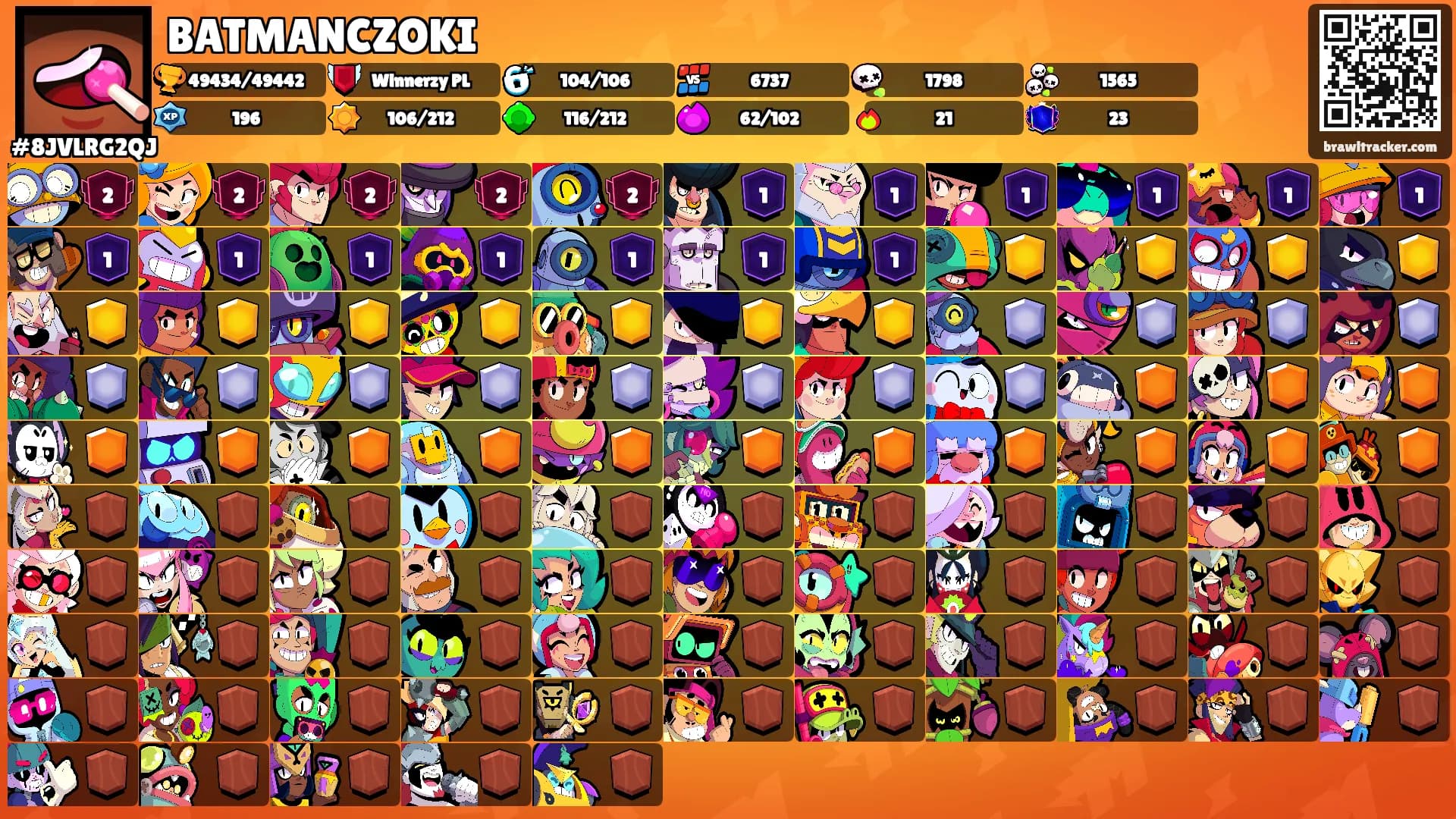 BATMANCZOKI's Ranks