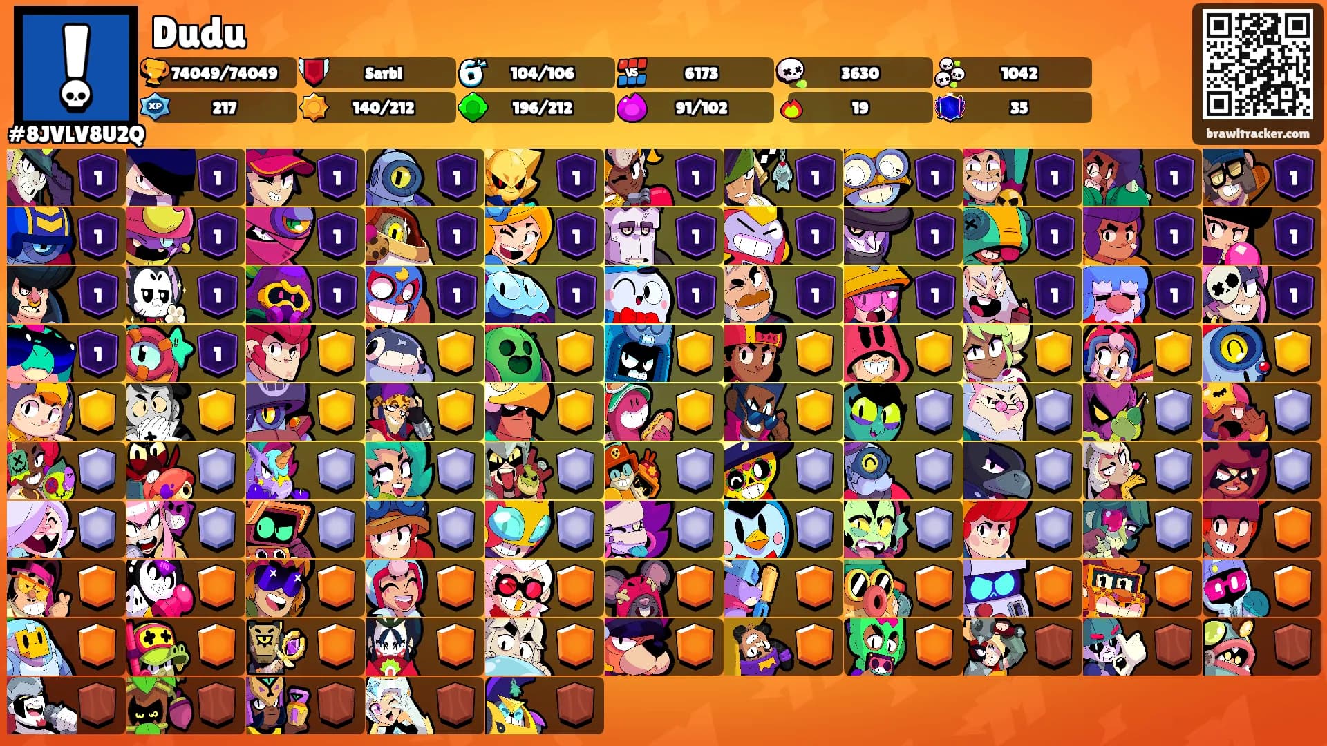 Dudu's Ranks