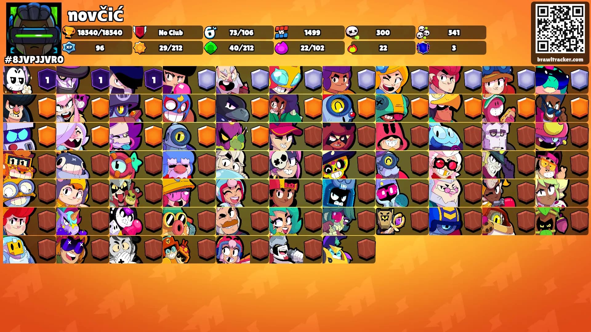 novčić's Ranks