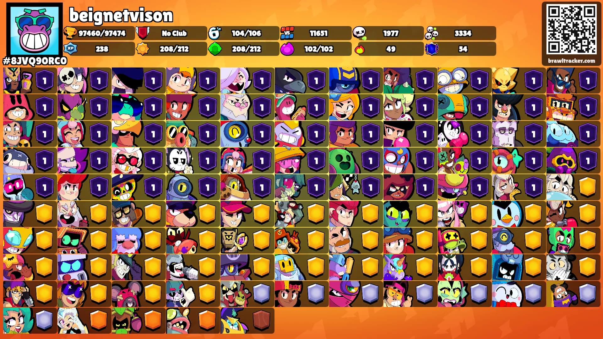 beignetvison's Ranks