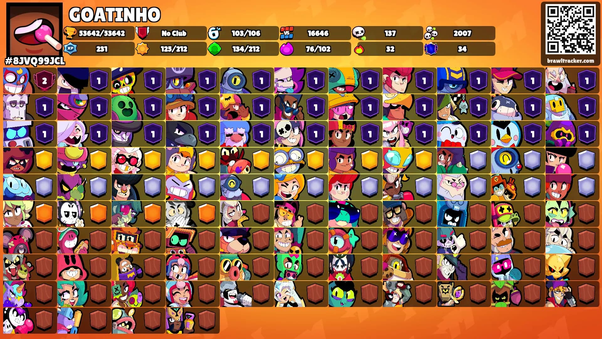 GOATINHO's Ranks