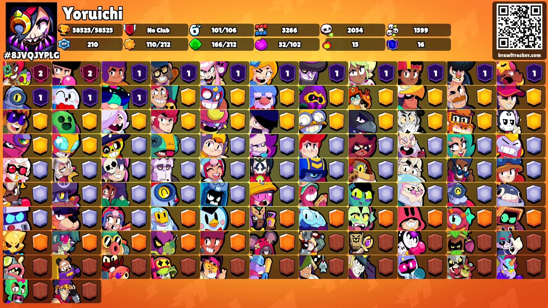 Yoruichi's Ranks