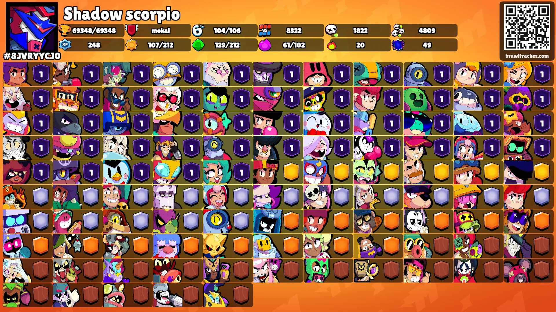Shadow scorpio's Ranks
