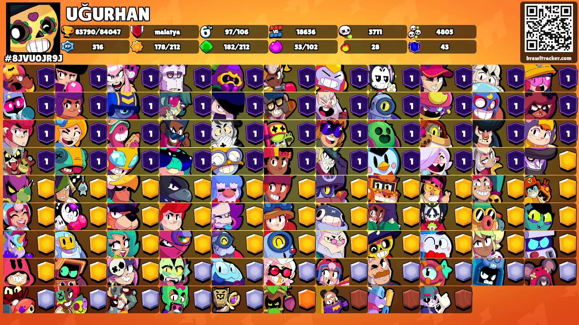 UĞURHAN's Ranks