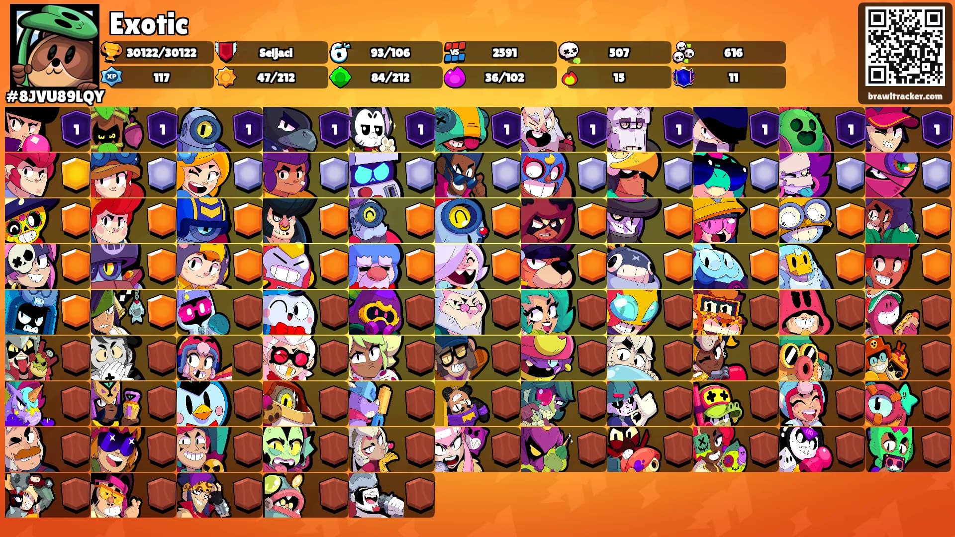 Exotic's Ranks