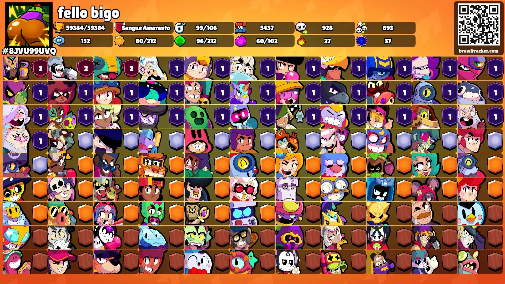 fello bigo's Ranks