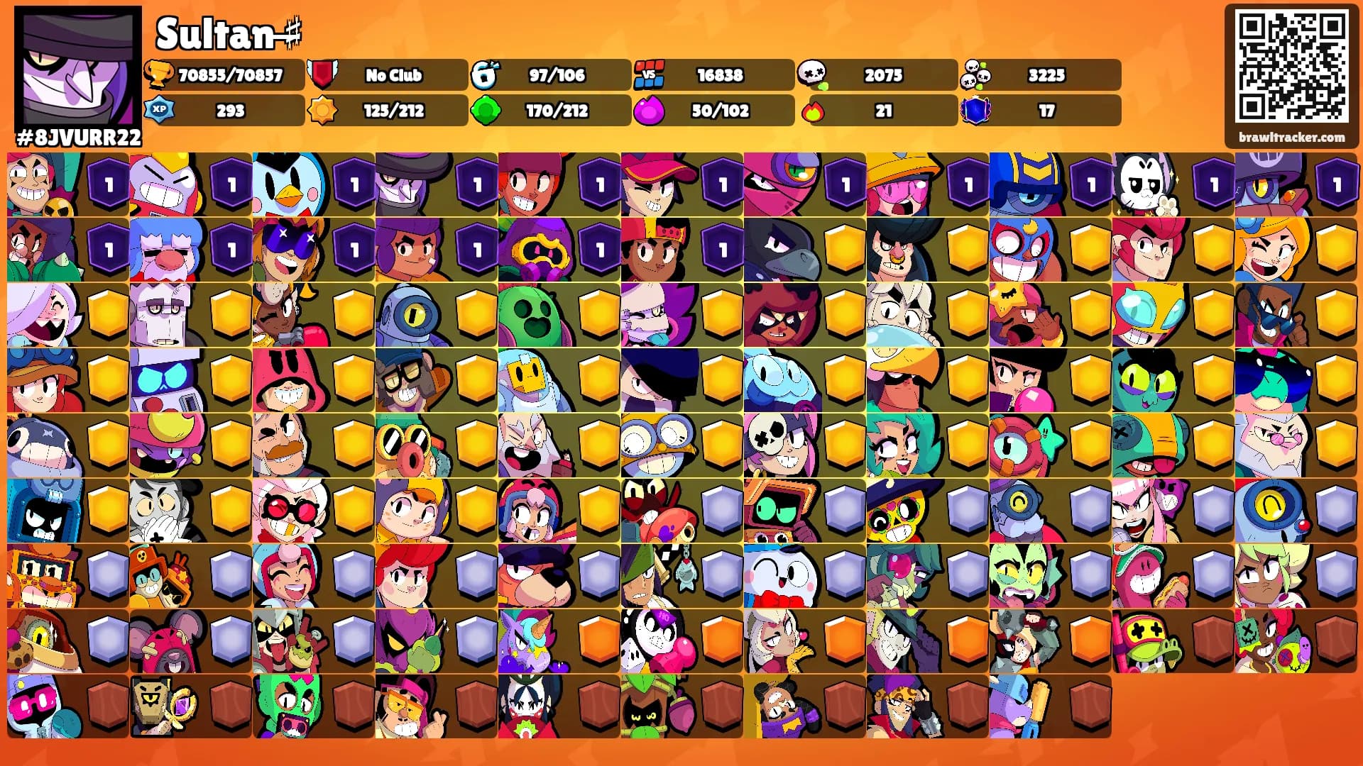 Sultan ♯̶'s Ranks