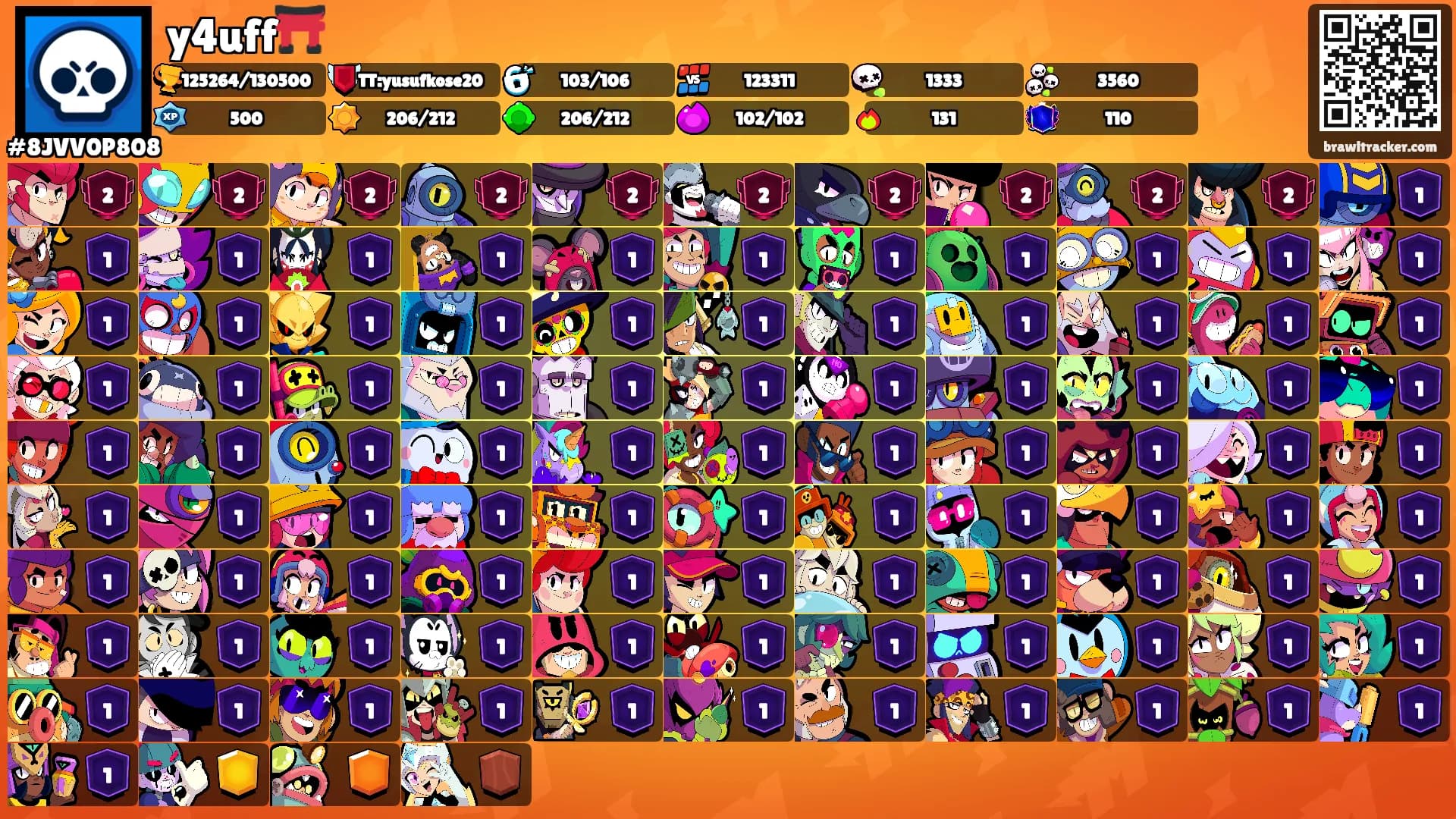 y4uff⛩️'s Ranks