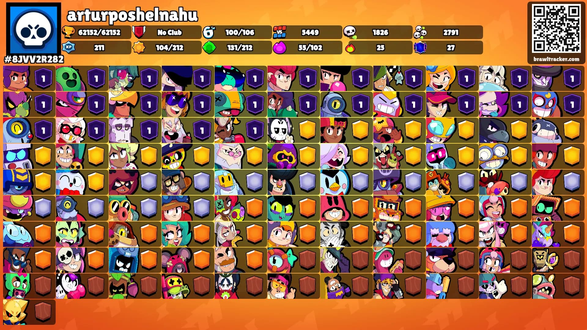 arturposhelnahu's Ranks