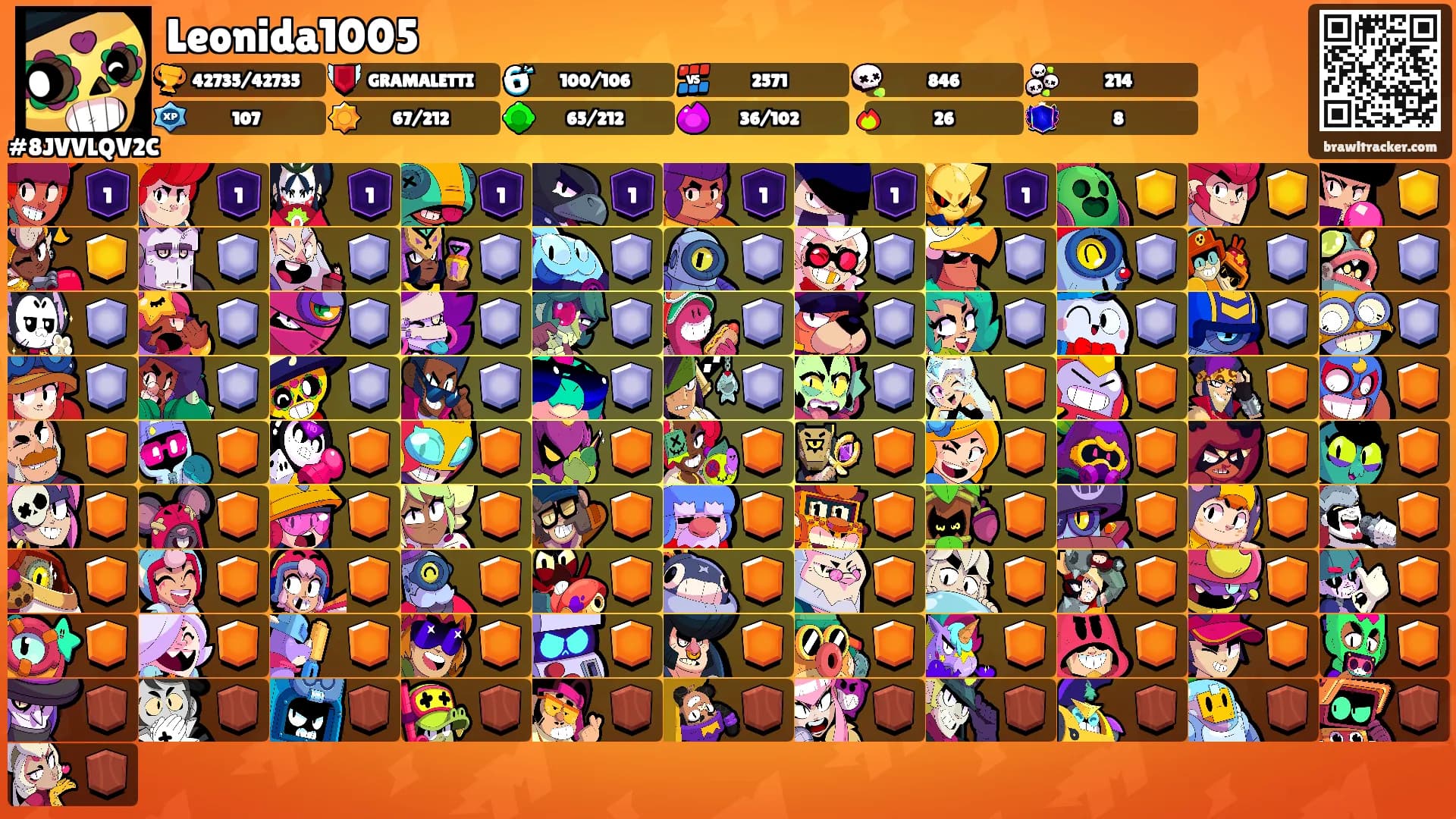 Leonida1005's Ranks