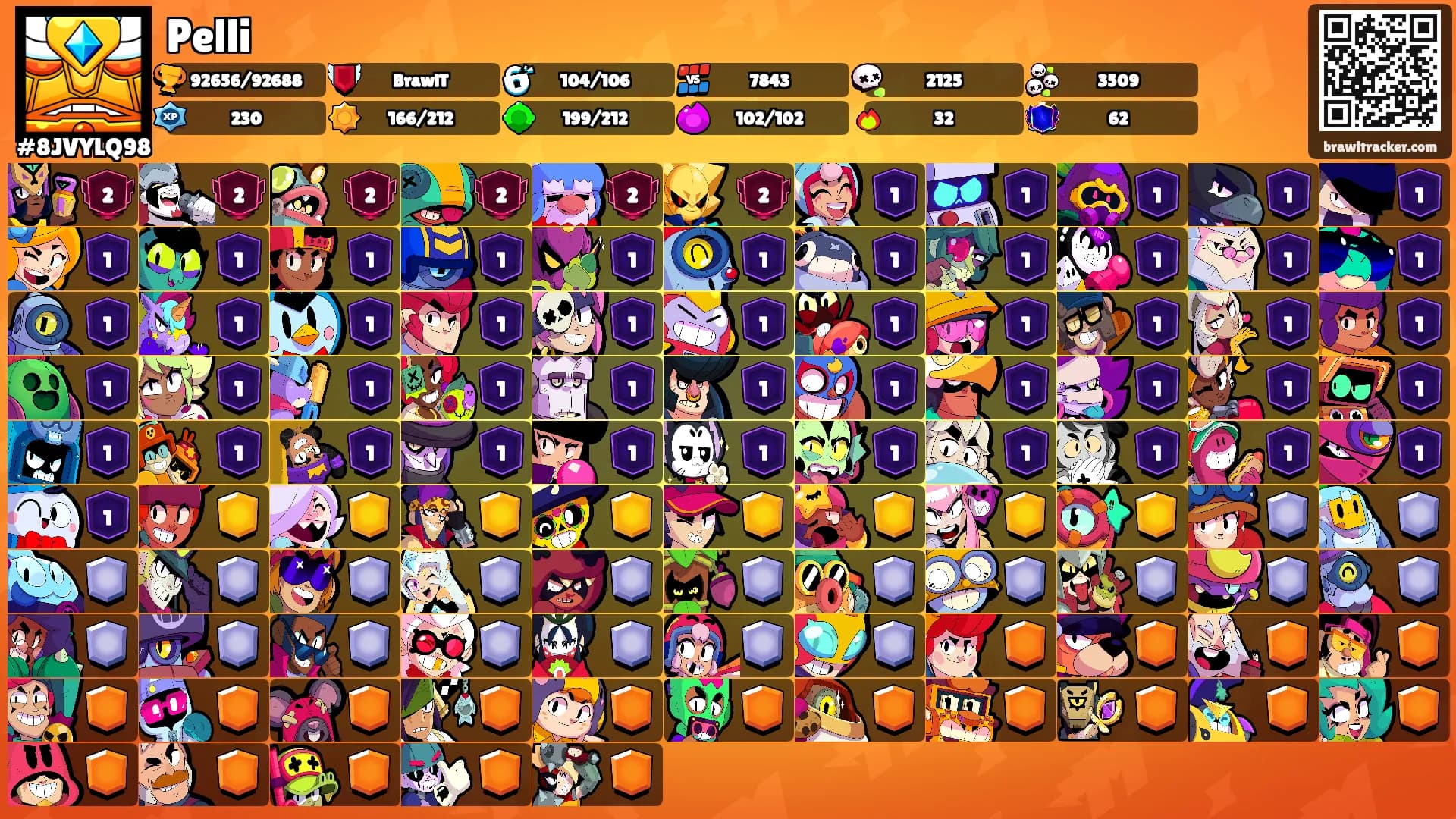 Pelli's Ranks