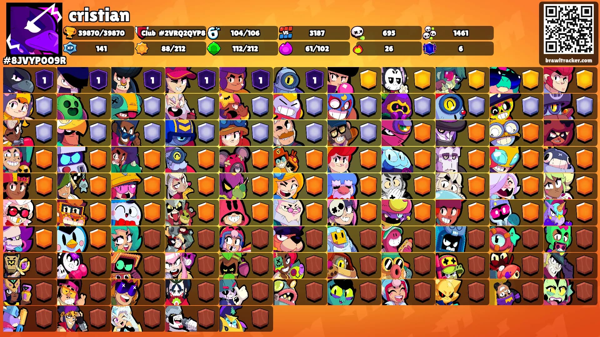 cristian's Ranks