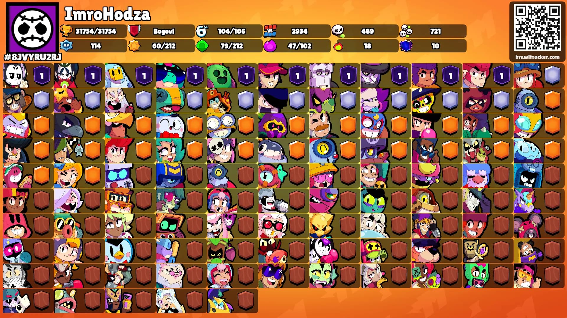 ImroHodza's Ranks