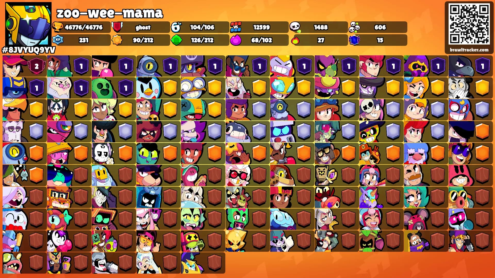 zoo-wee-mama's Ranks